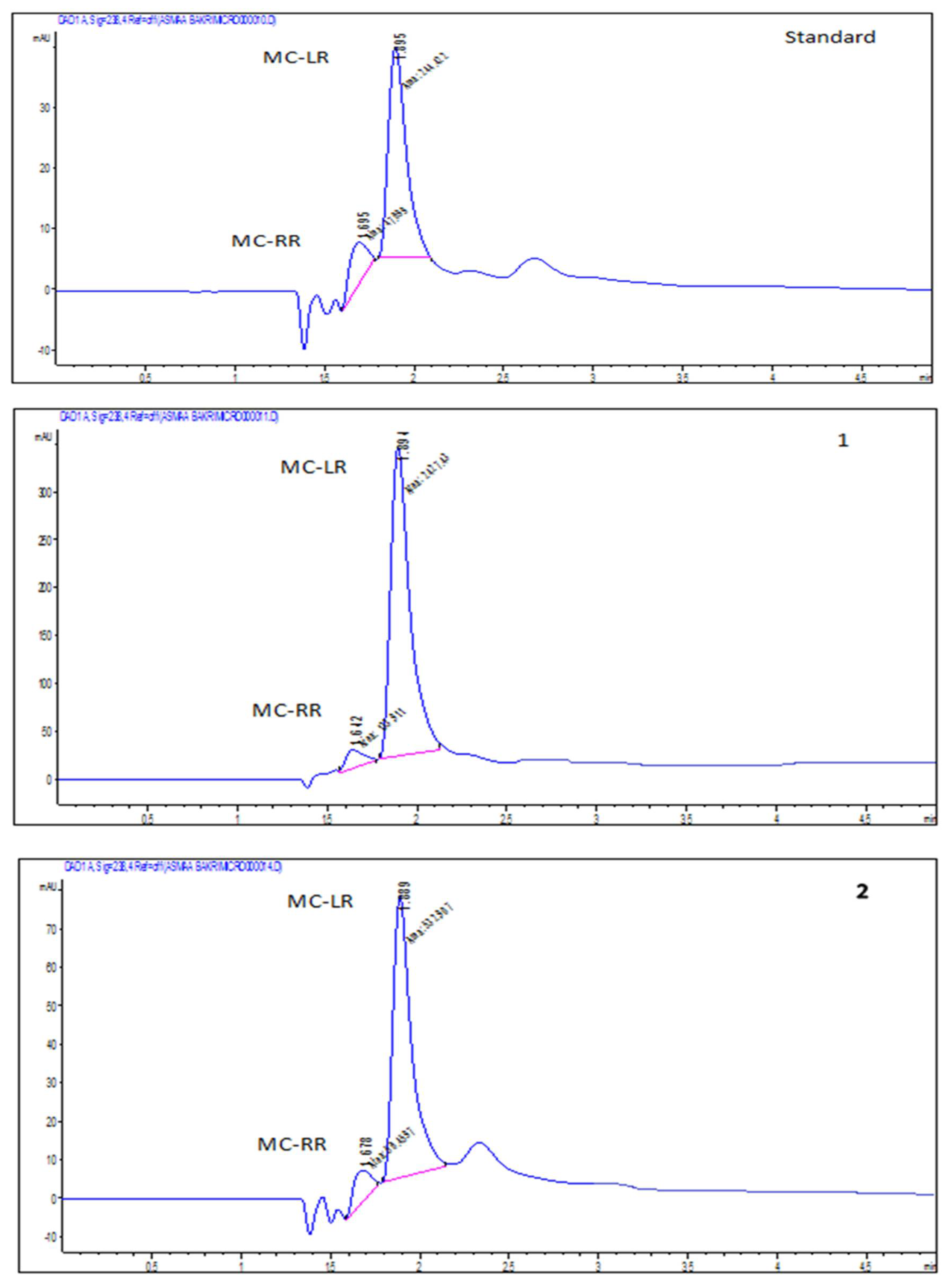 Plants 11 01733 g001