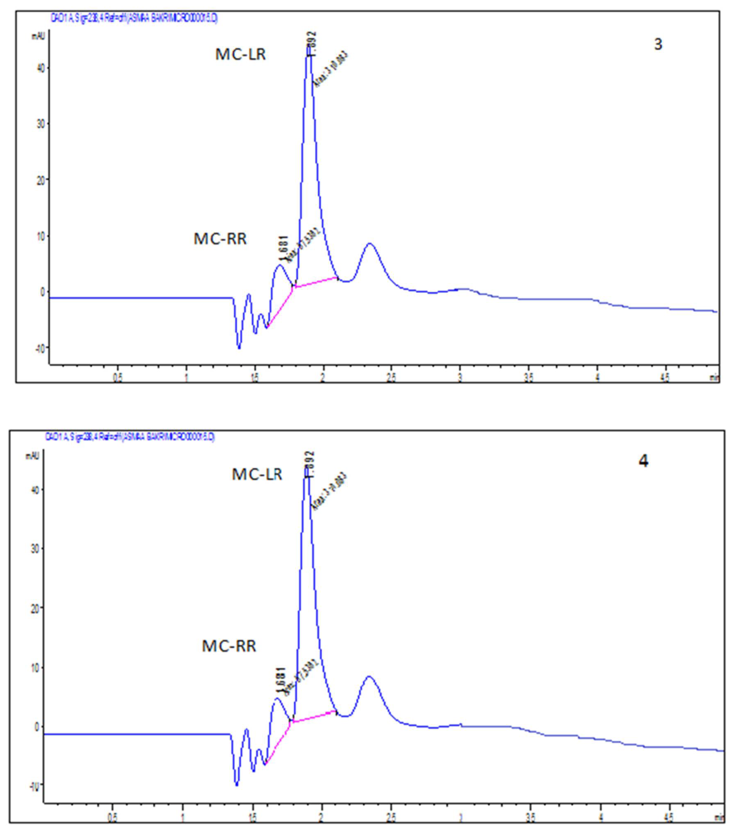 Plants 11 01733 g002