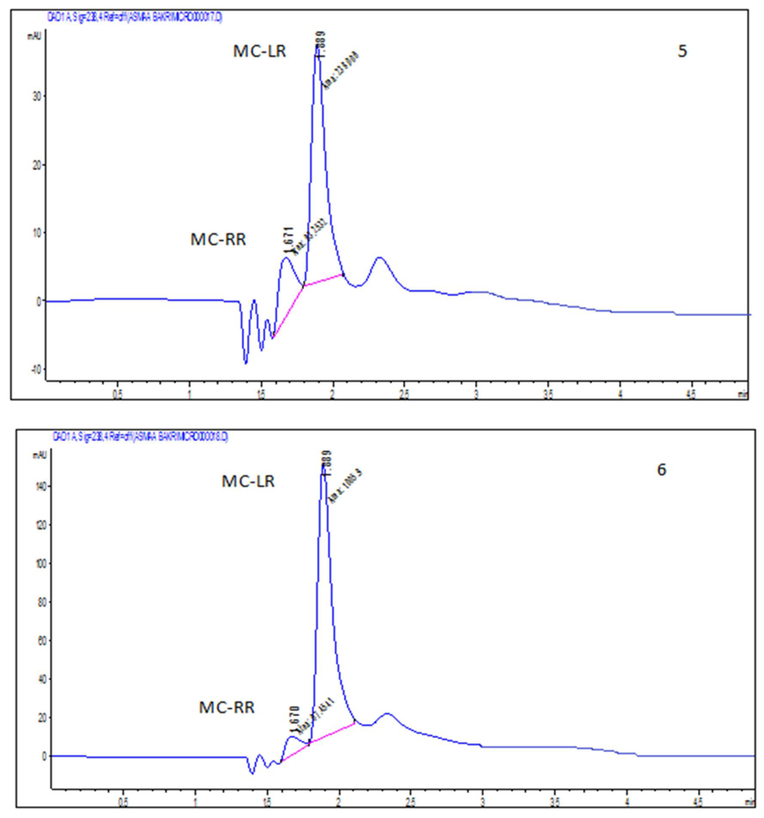 Plants 11 01733 g003