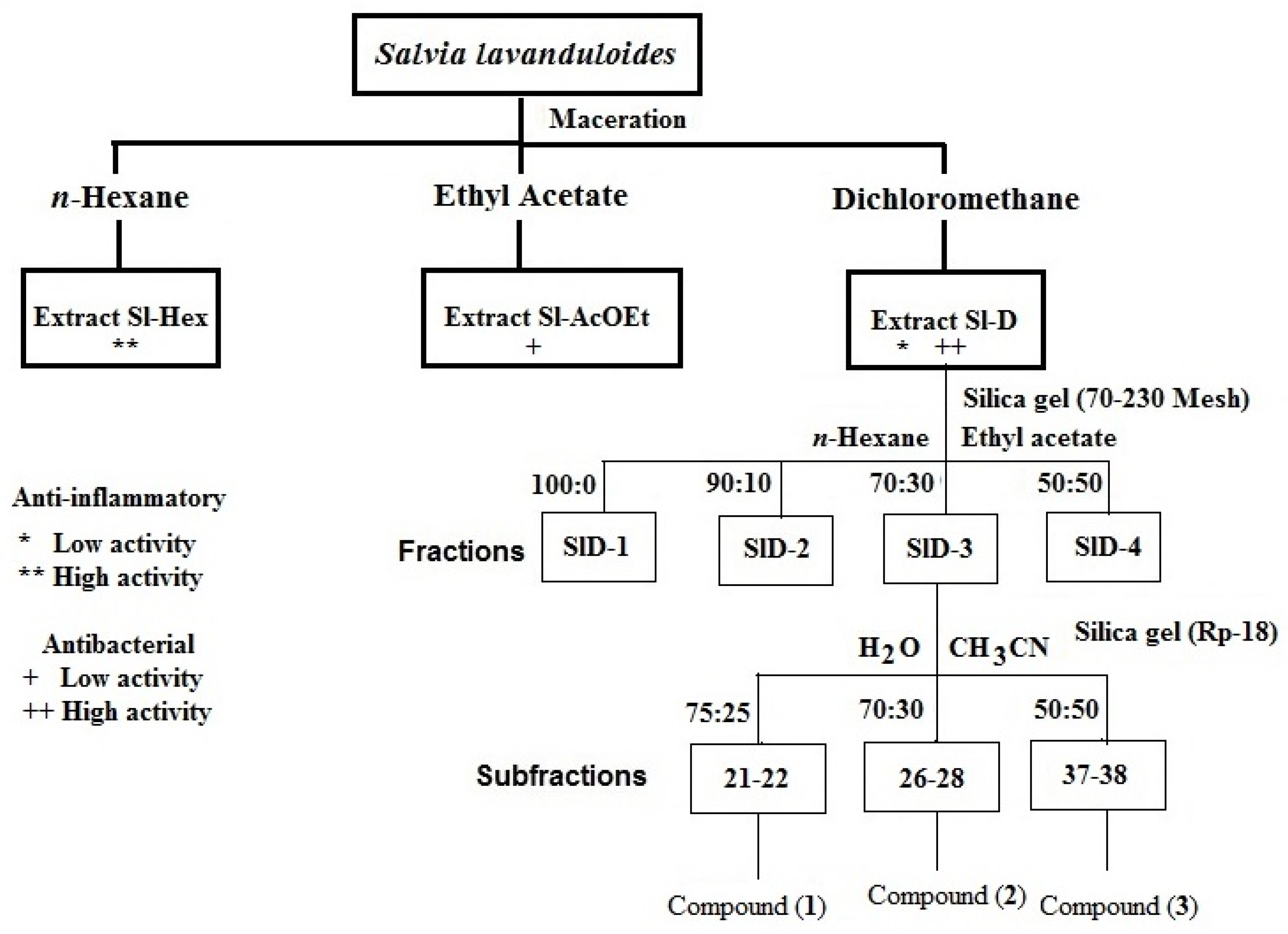 Plants 11 01739 g002