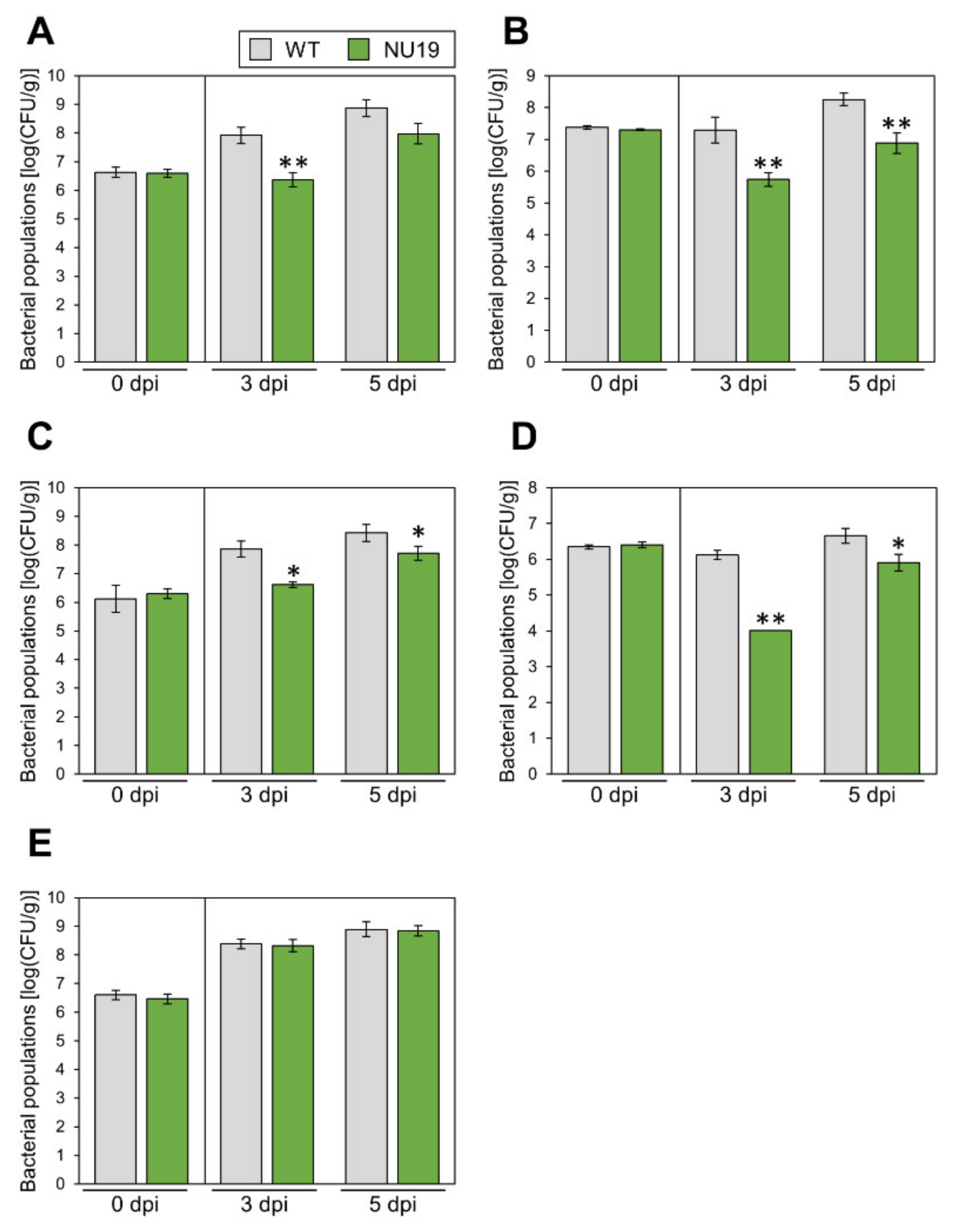 Plants 11 01742 g004