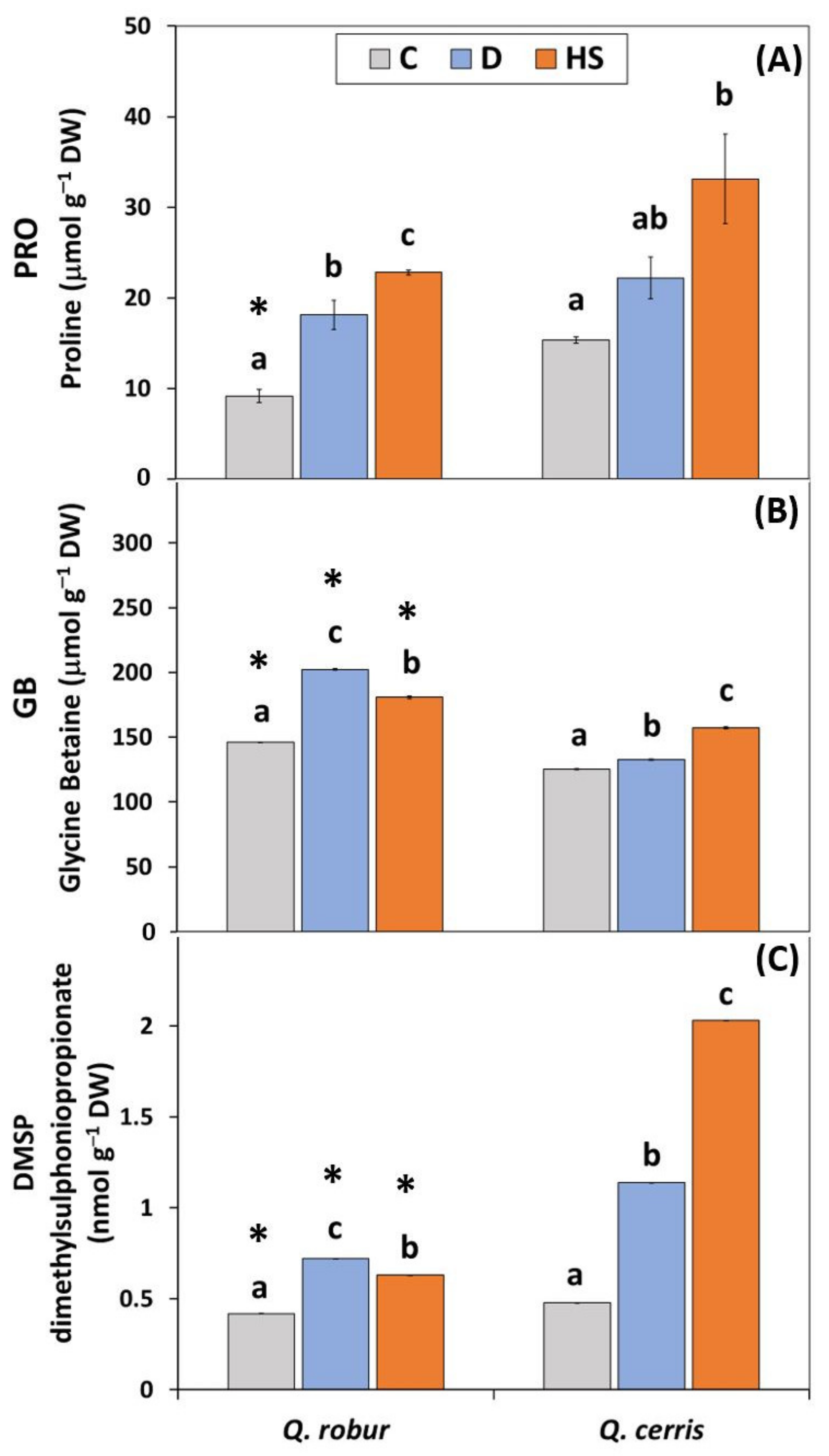Plants 11 01744 g001