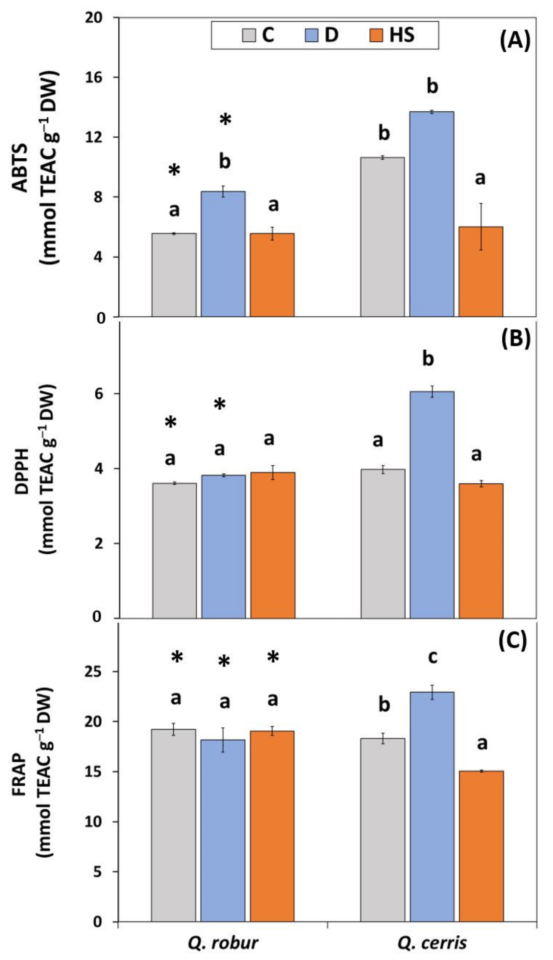 Plants 11 01744 g003