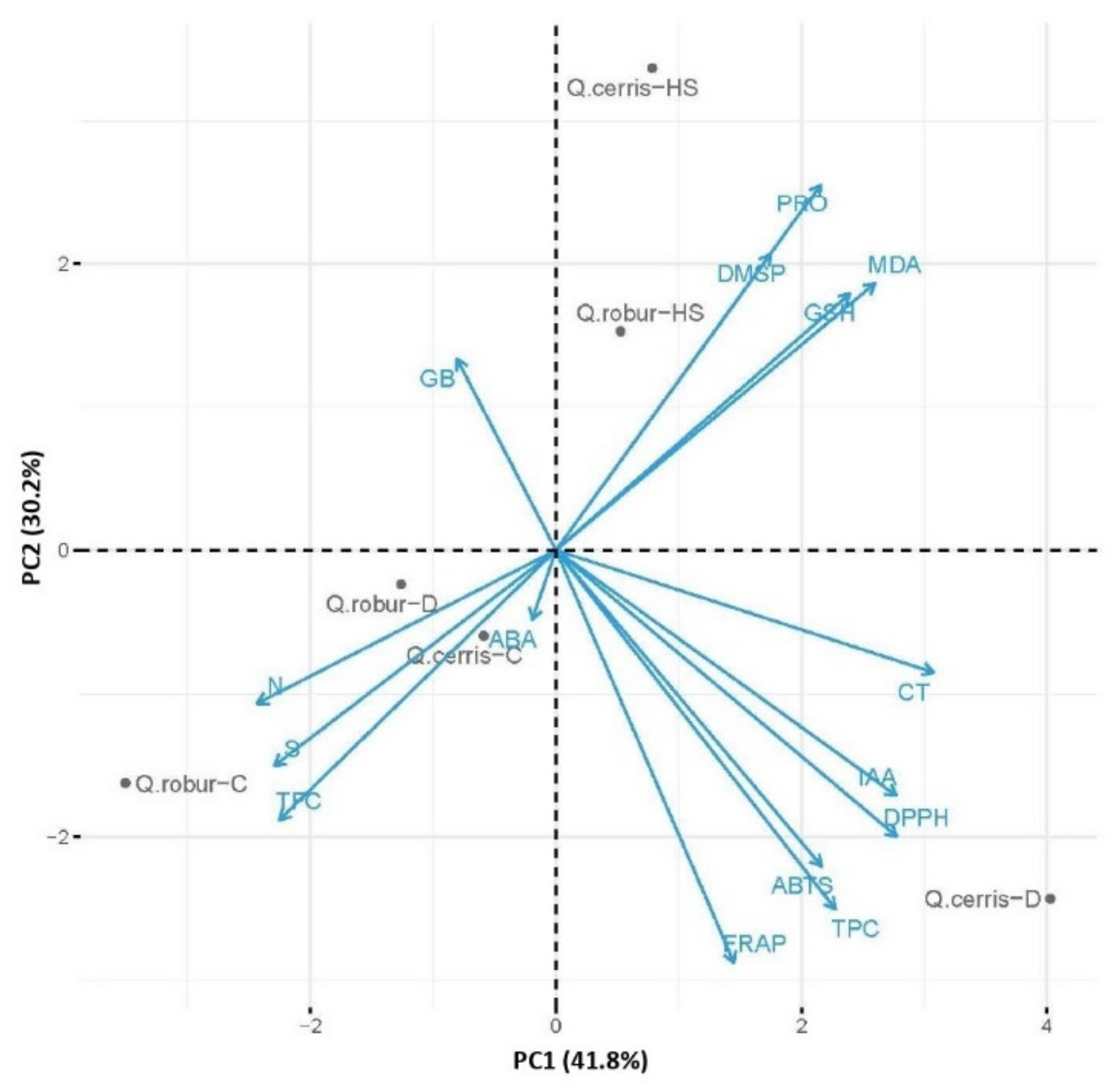 Plants 11 01744 g006