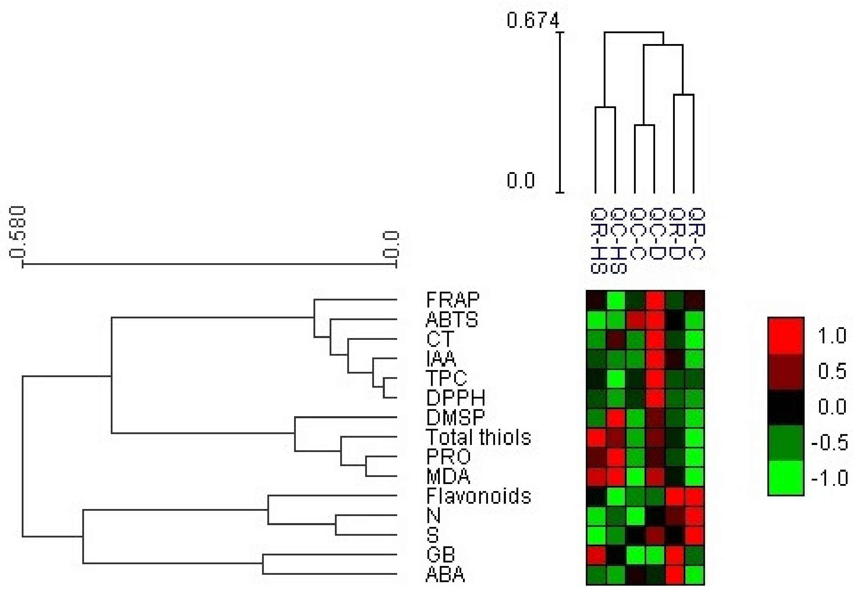 Plants 11 01744 g007