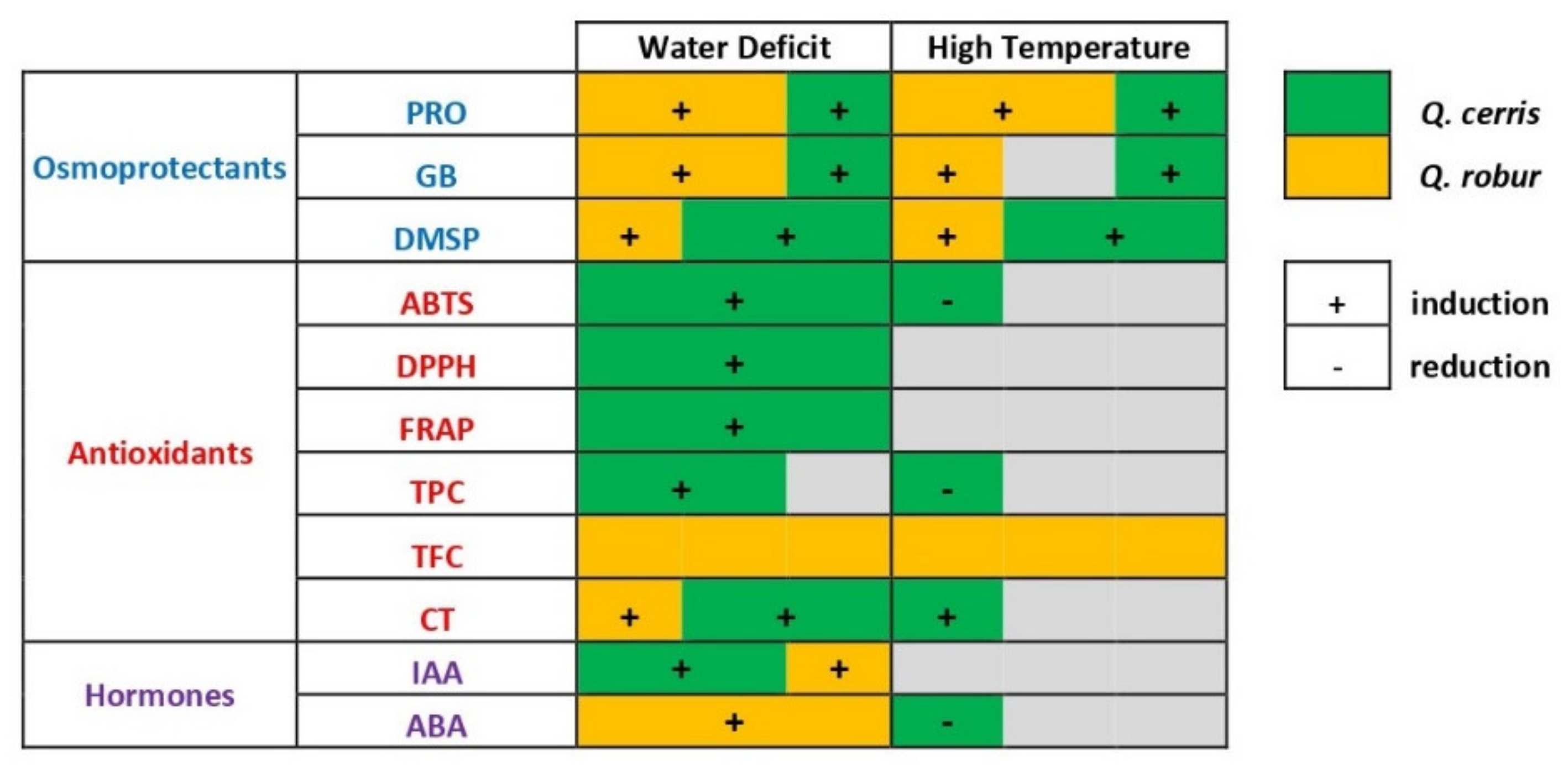 Plants 11 01744 g009