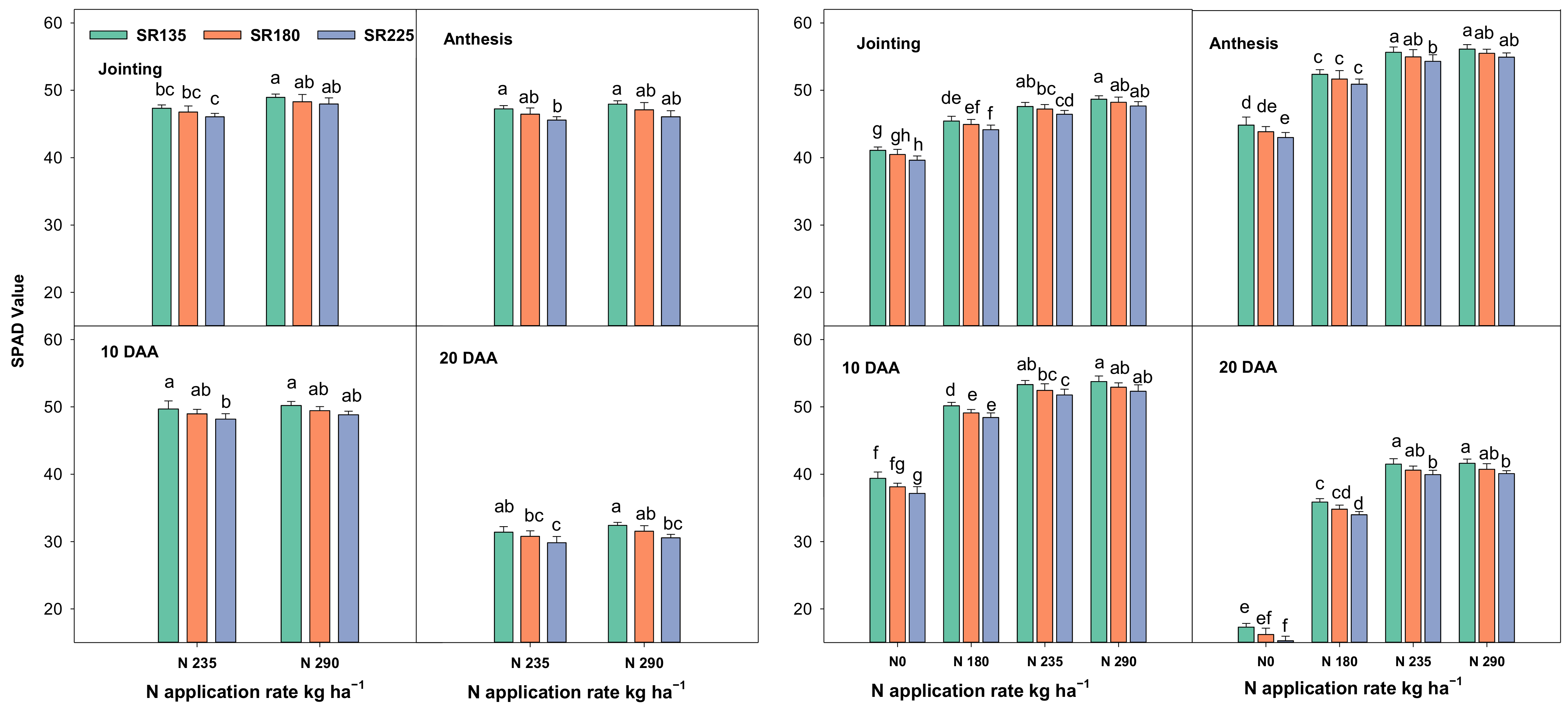 Plants 11 01745 g002