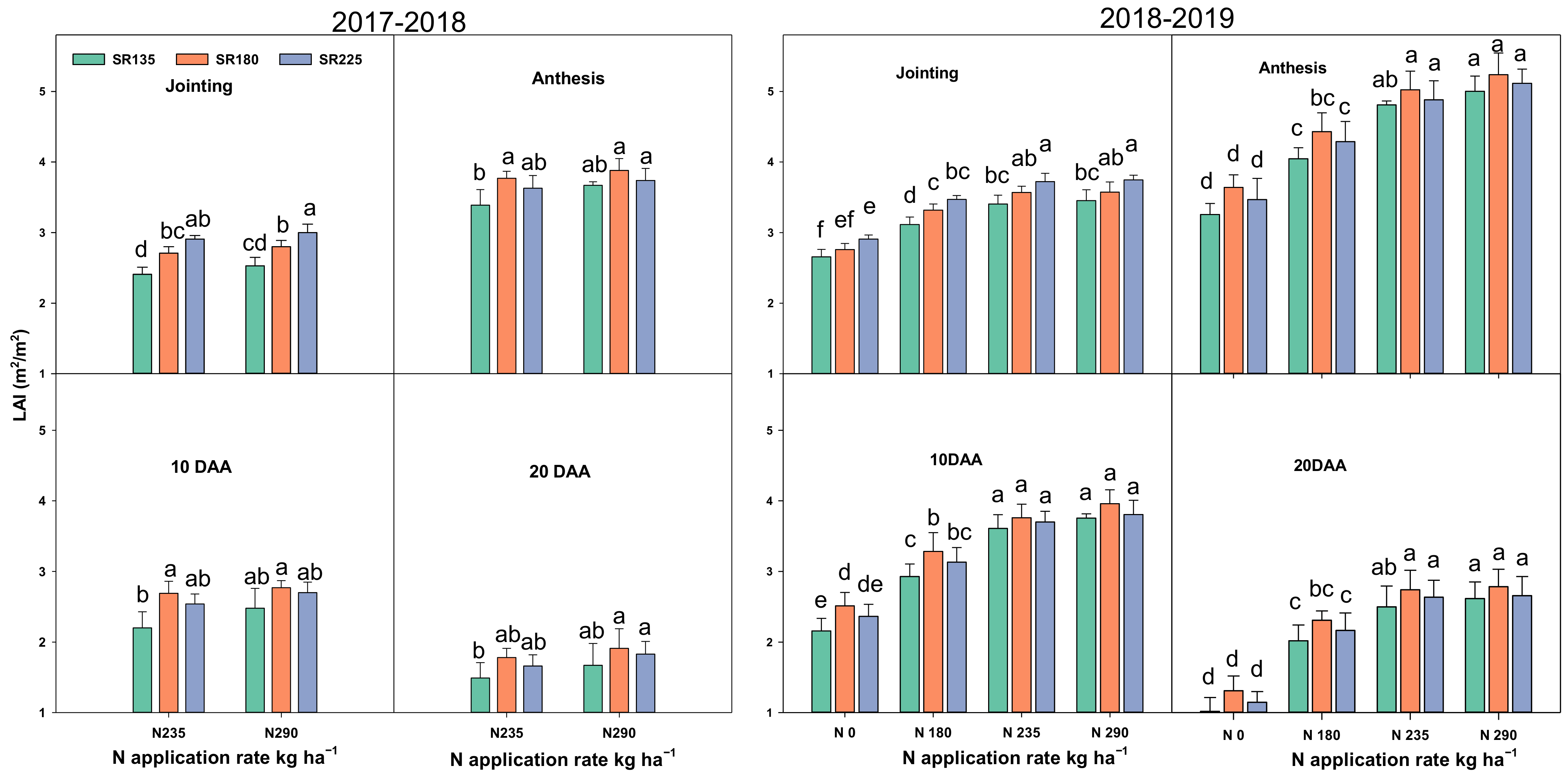 Plants 11 01745 g003