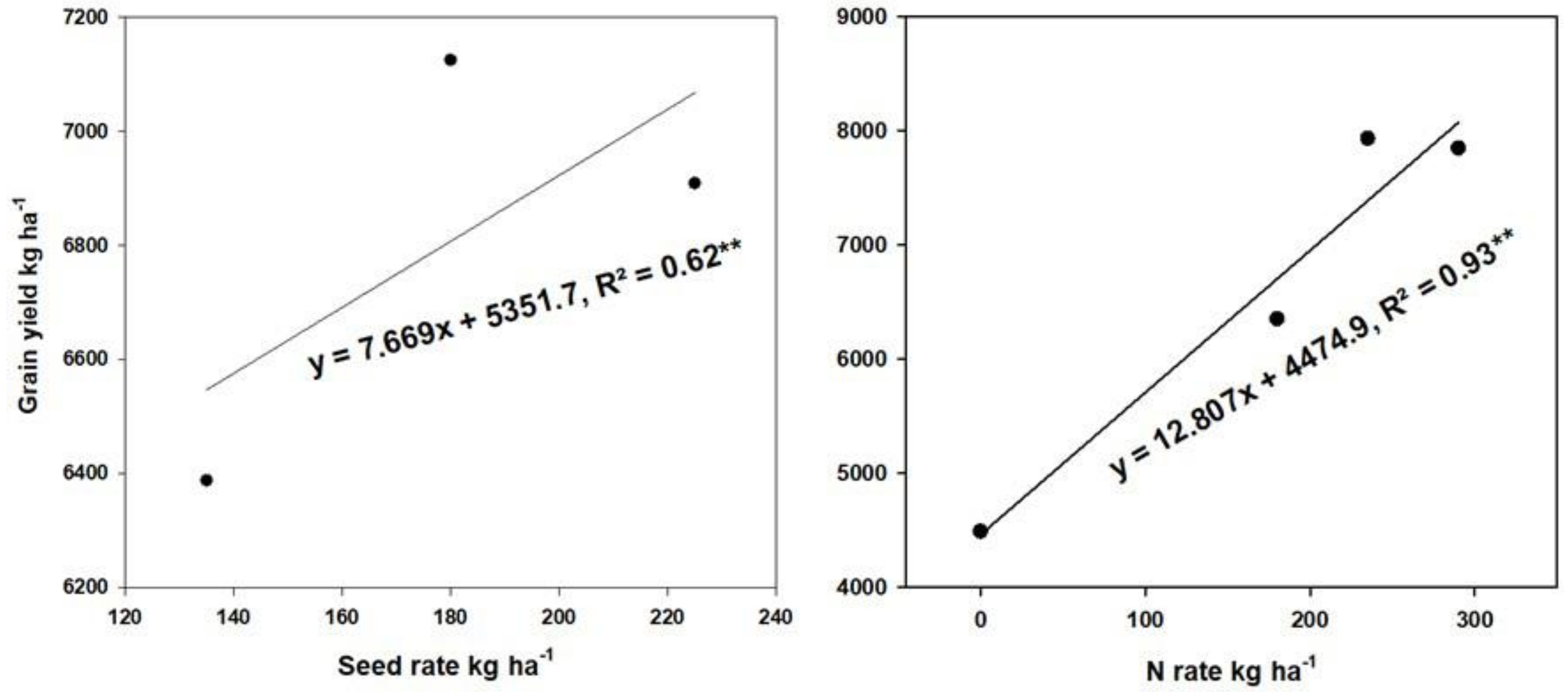 Plants 11 01745 g005
