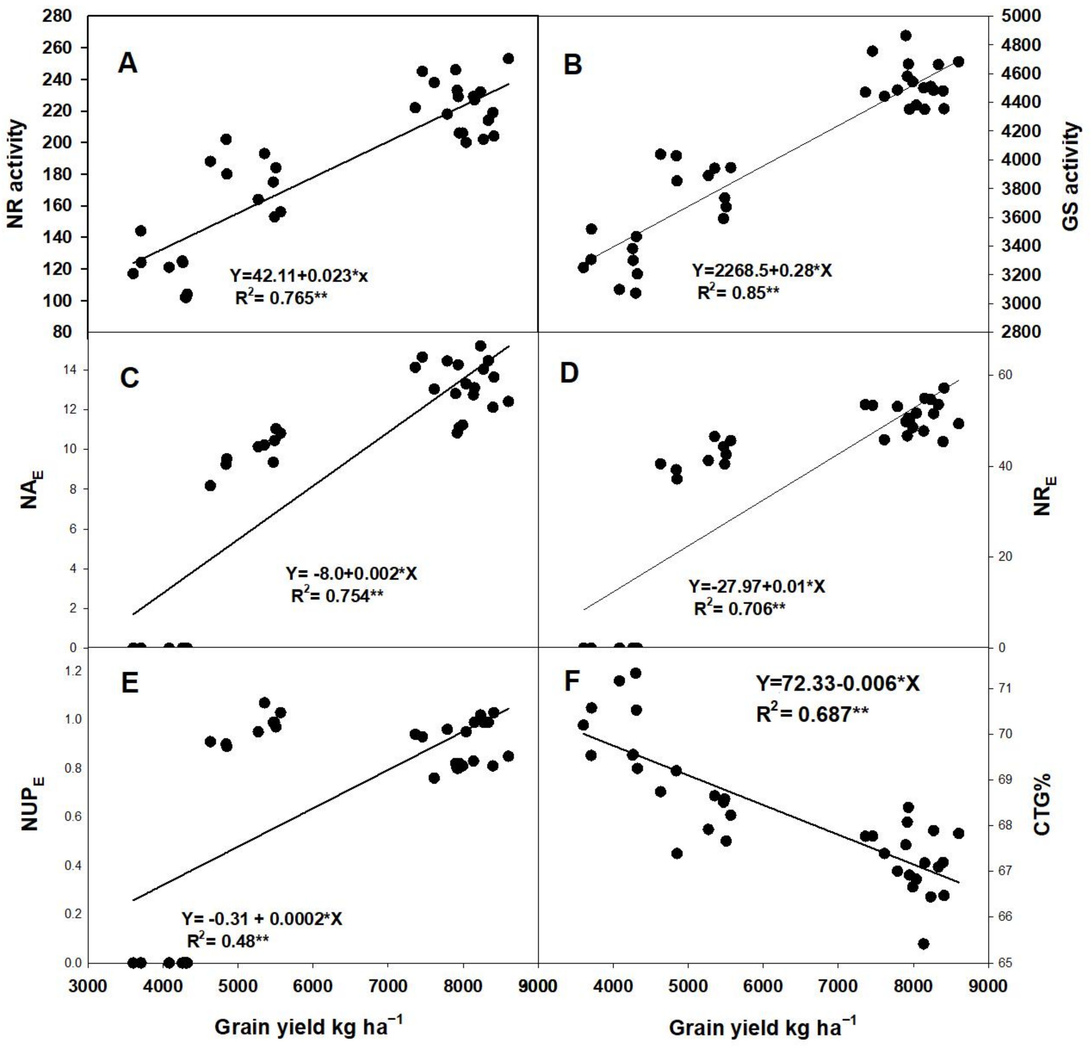 Plants 11 01745 g006