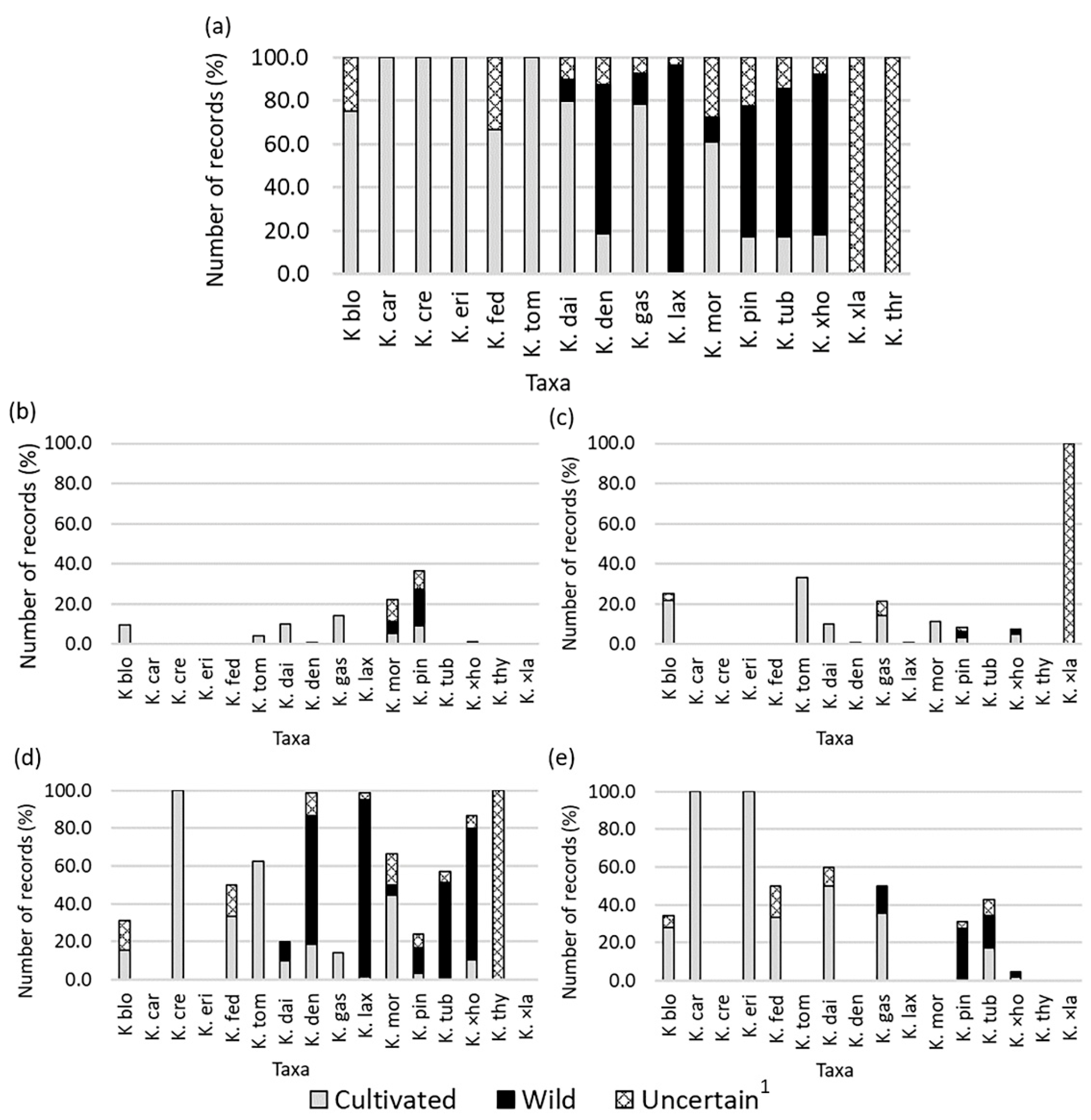 Plants 11 01746 g003