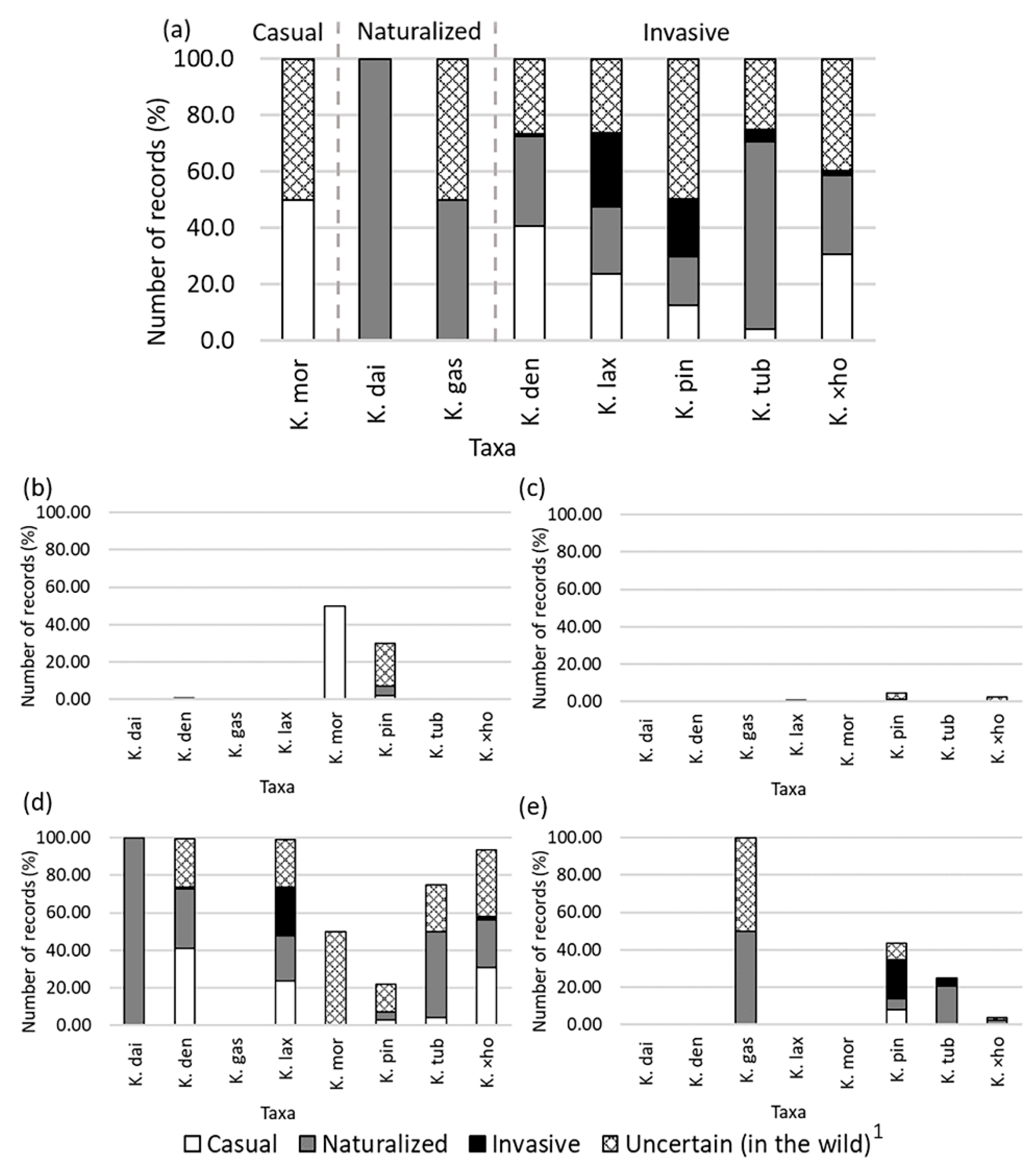 Plants 11 01746 g004