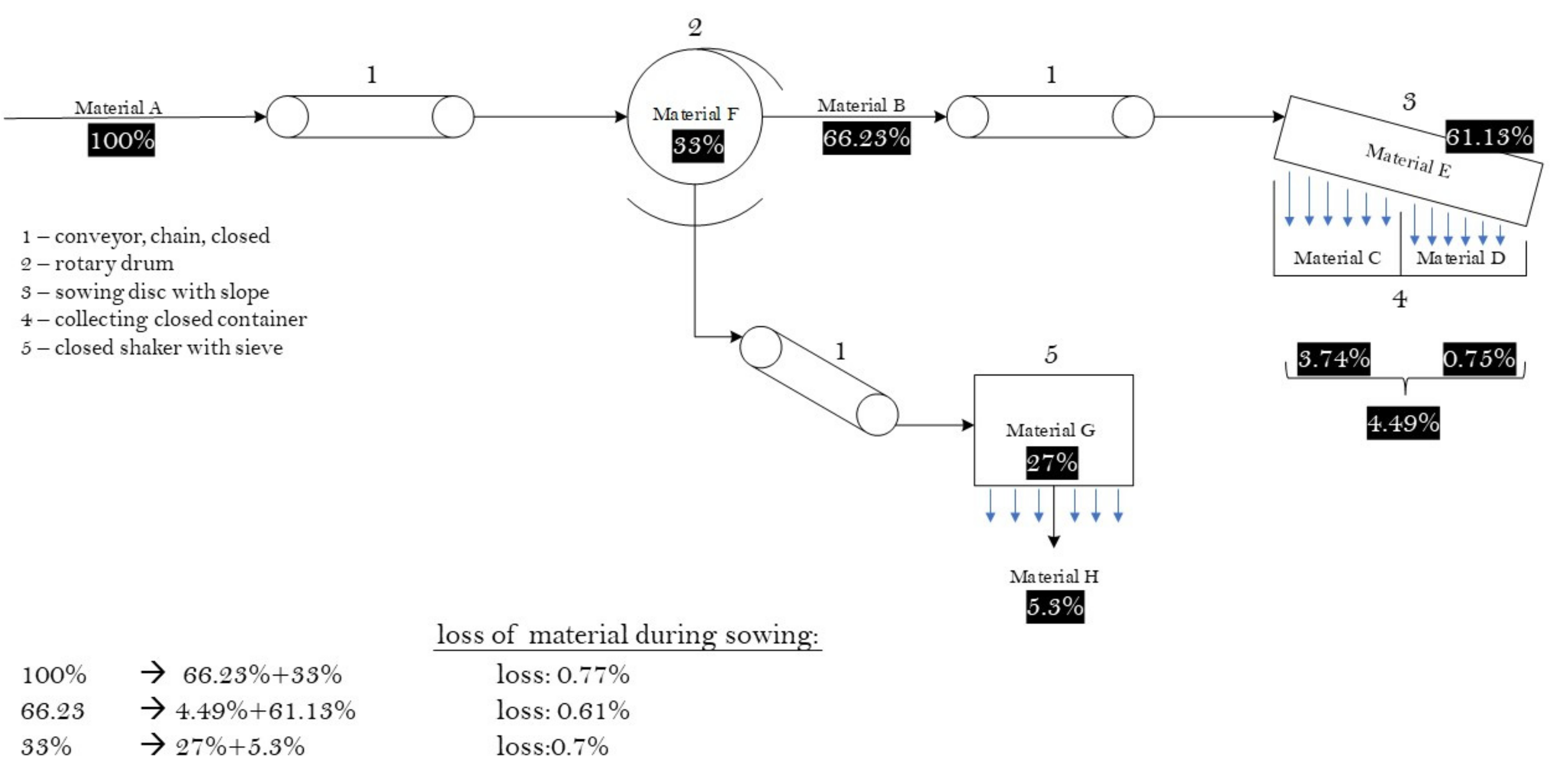 Plants 11 01749 g001