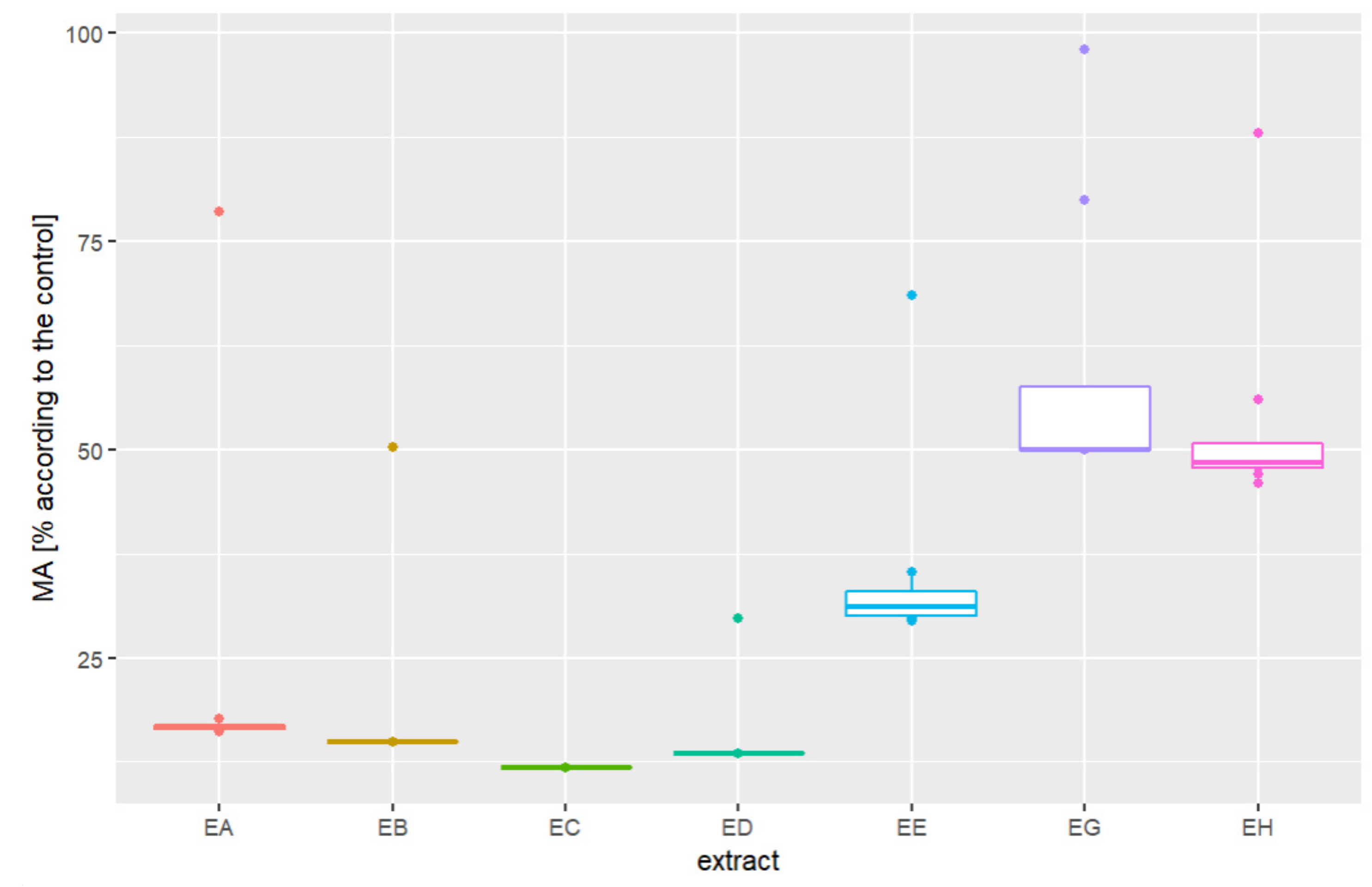 Plants 11 01749 g0a1