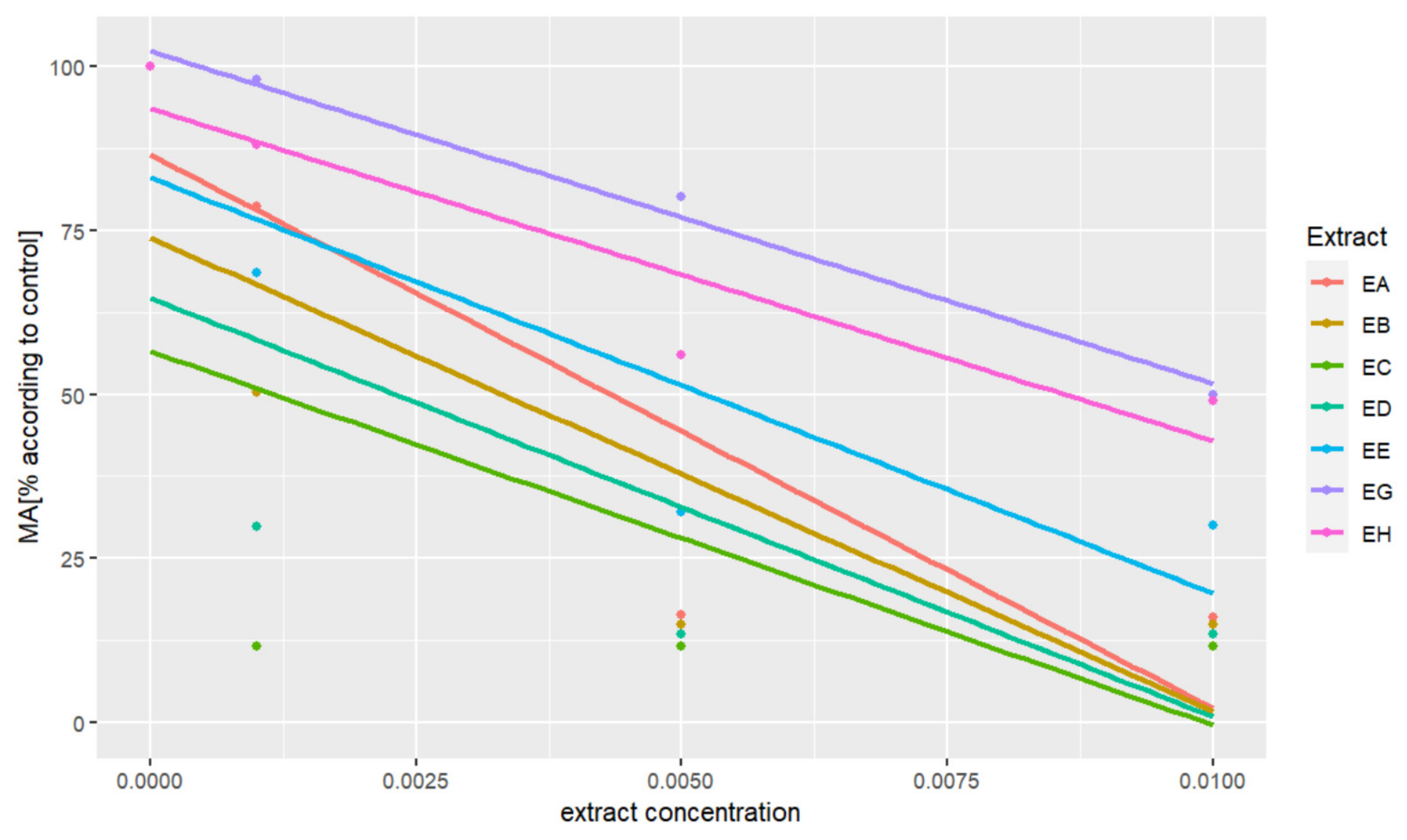 Plants 11 01749 g0a2