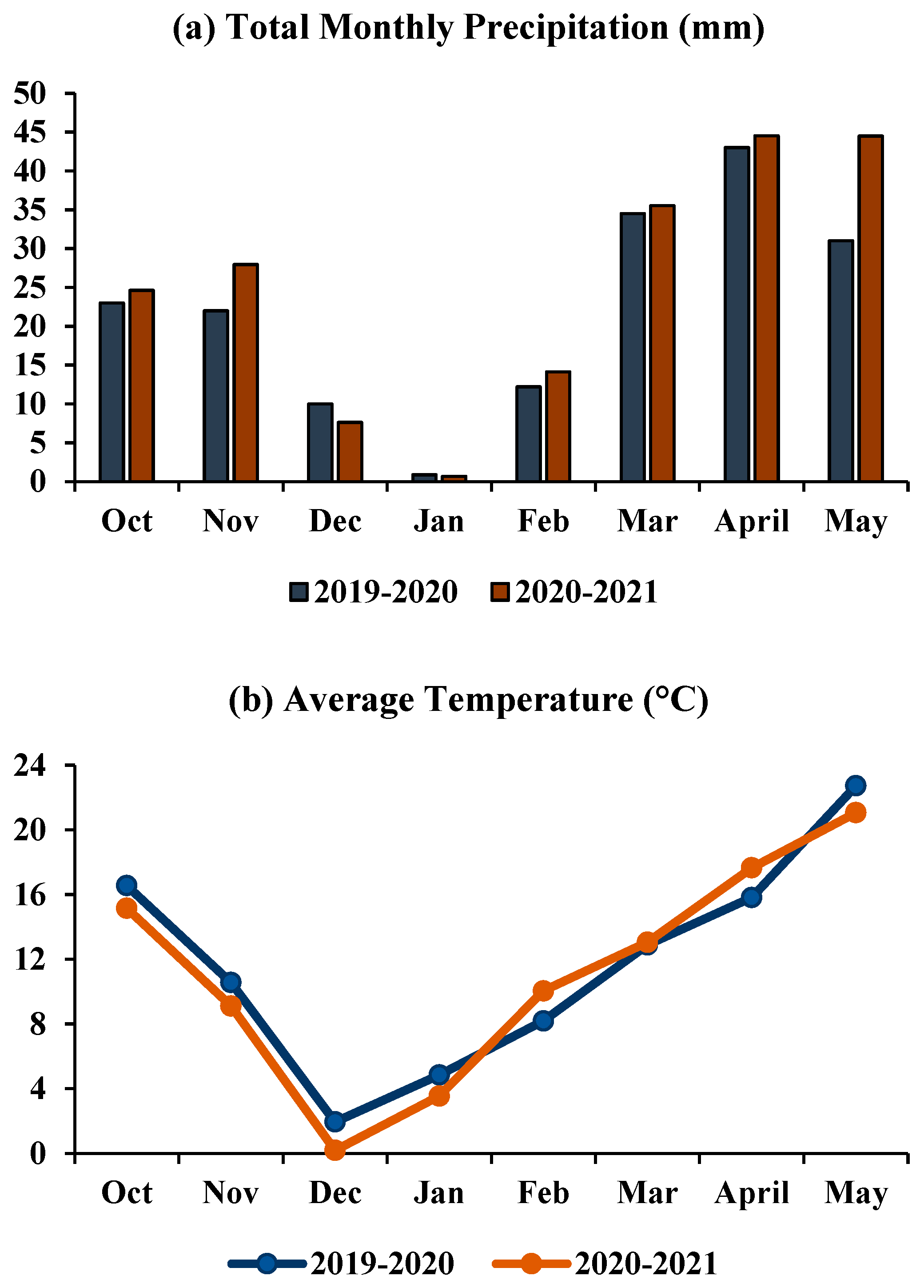 Plants 11 01752 g001