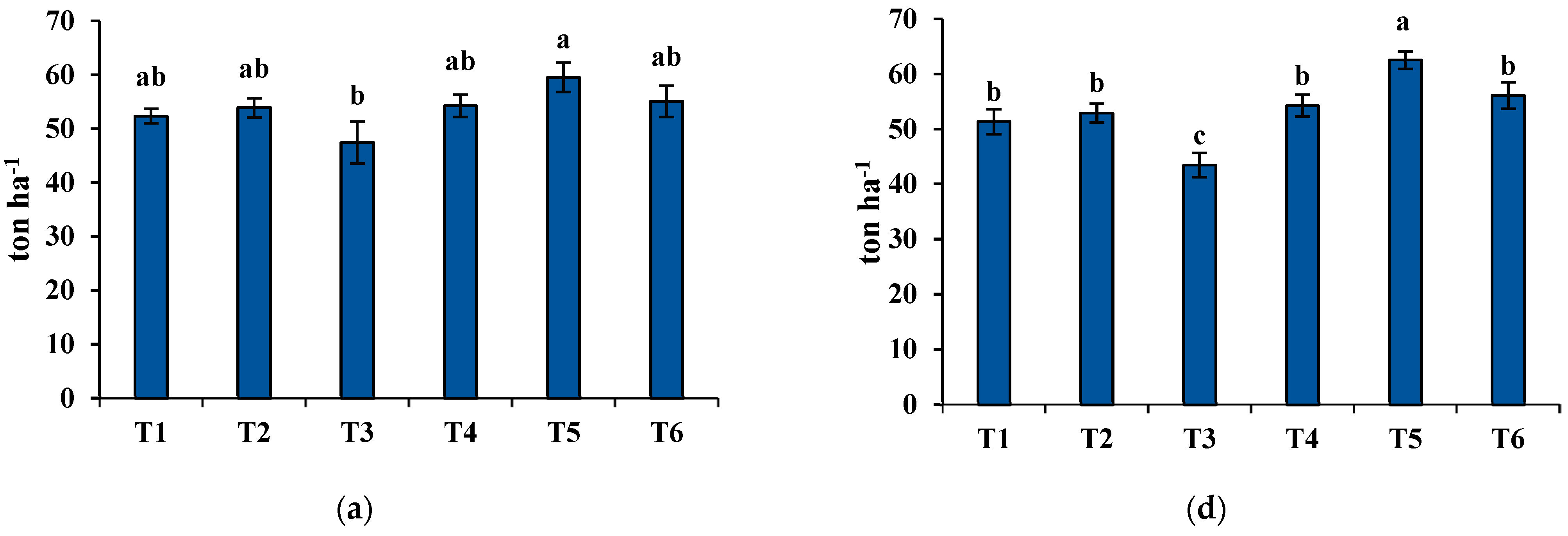 Plants 11 01752 g003a