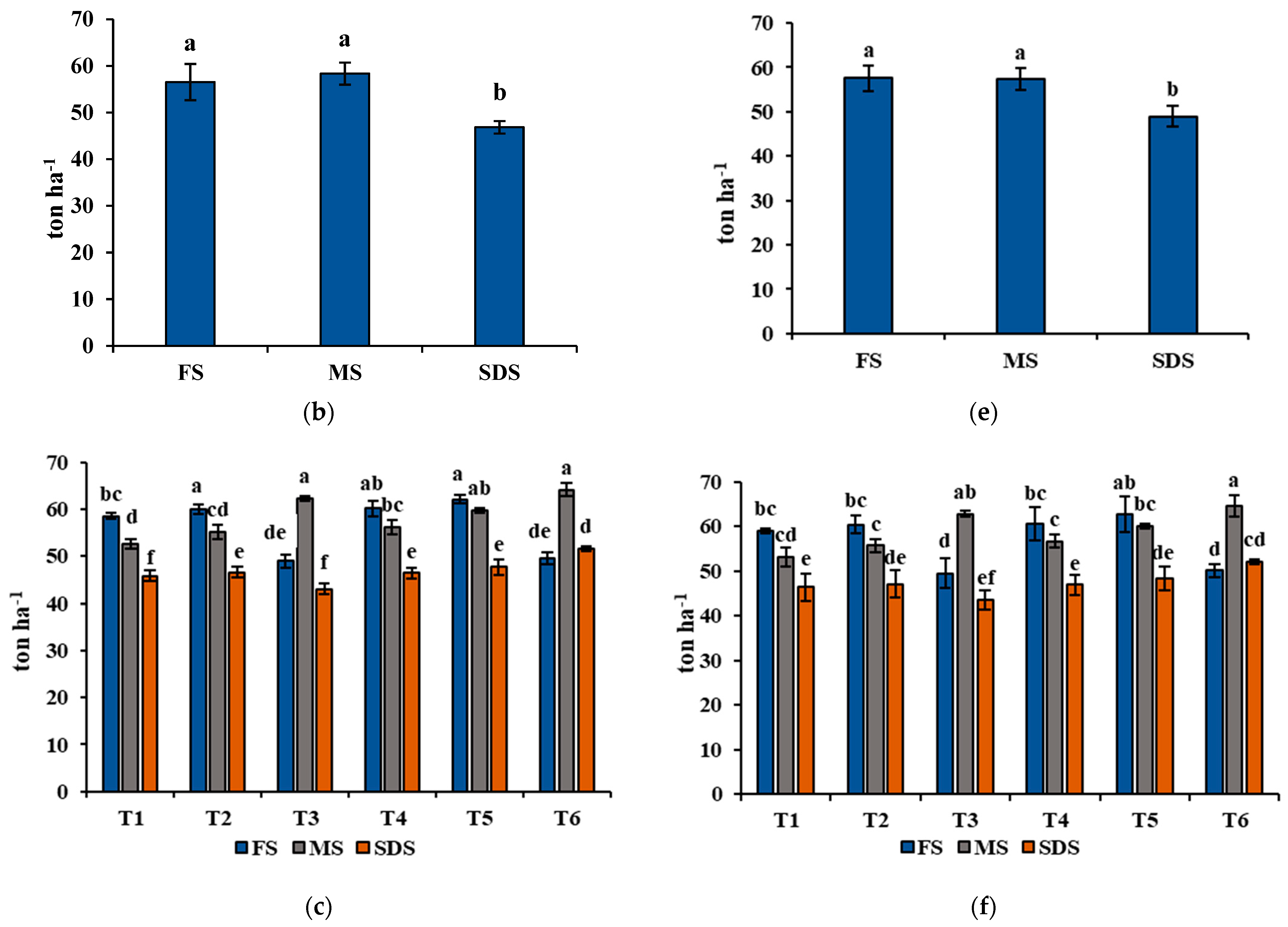 Plants 11 01752 g003b
