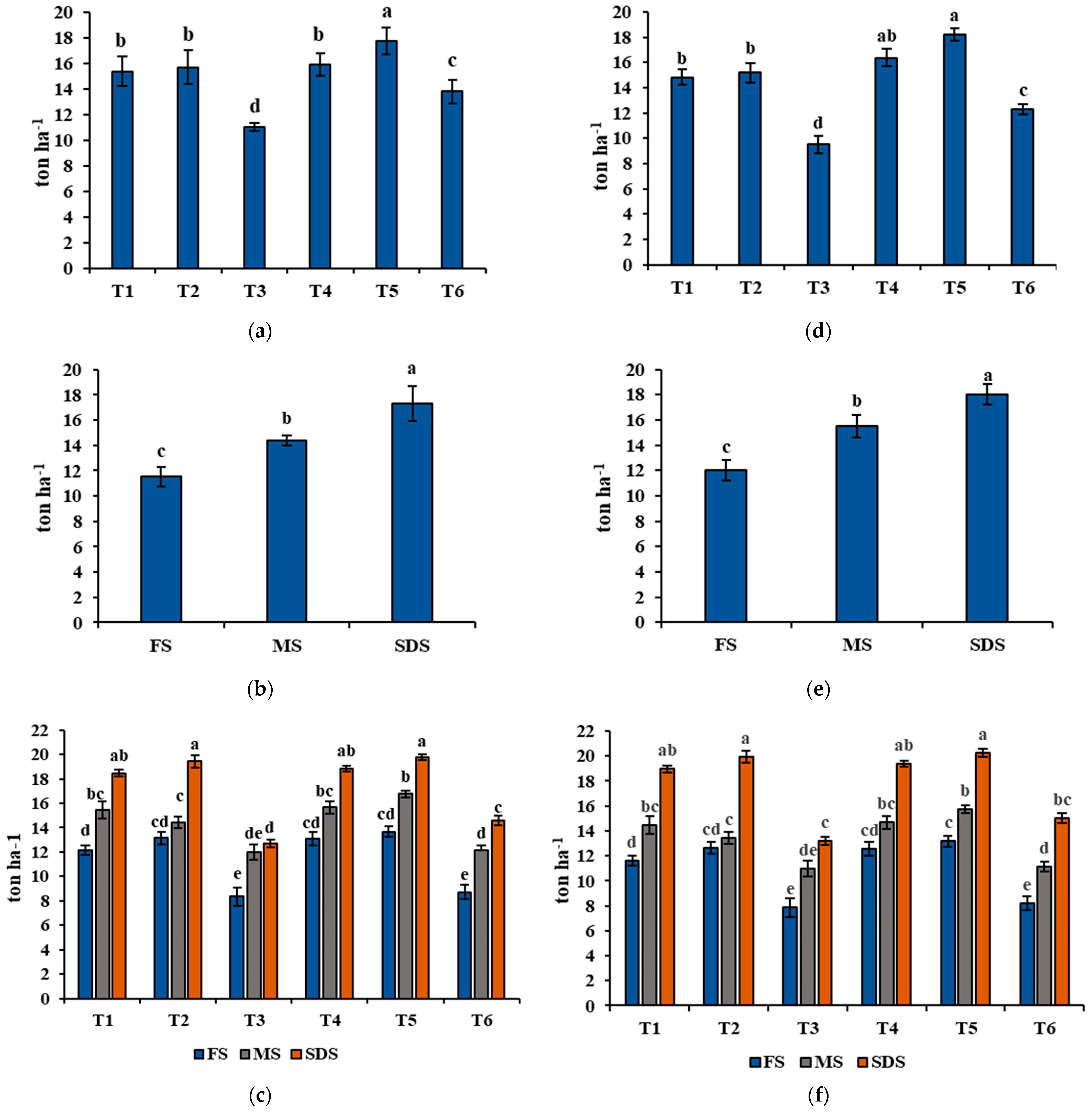 Plants 11 01752 g004