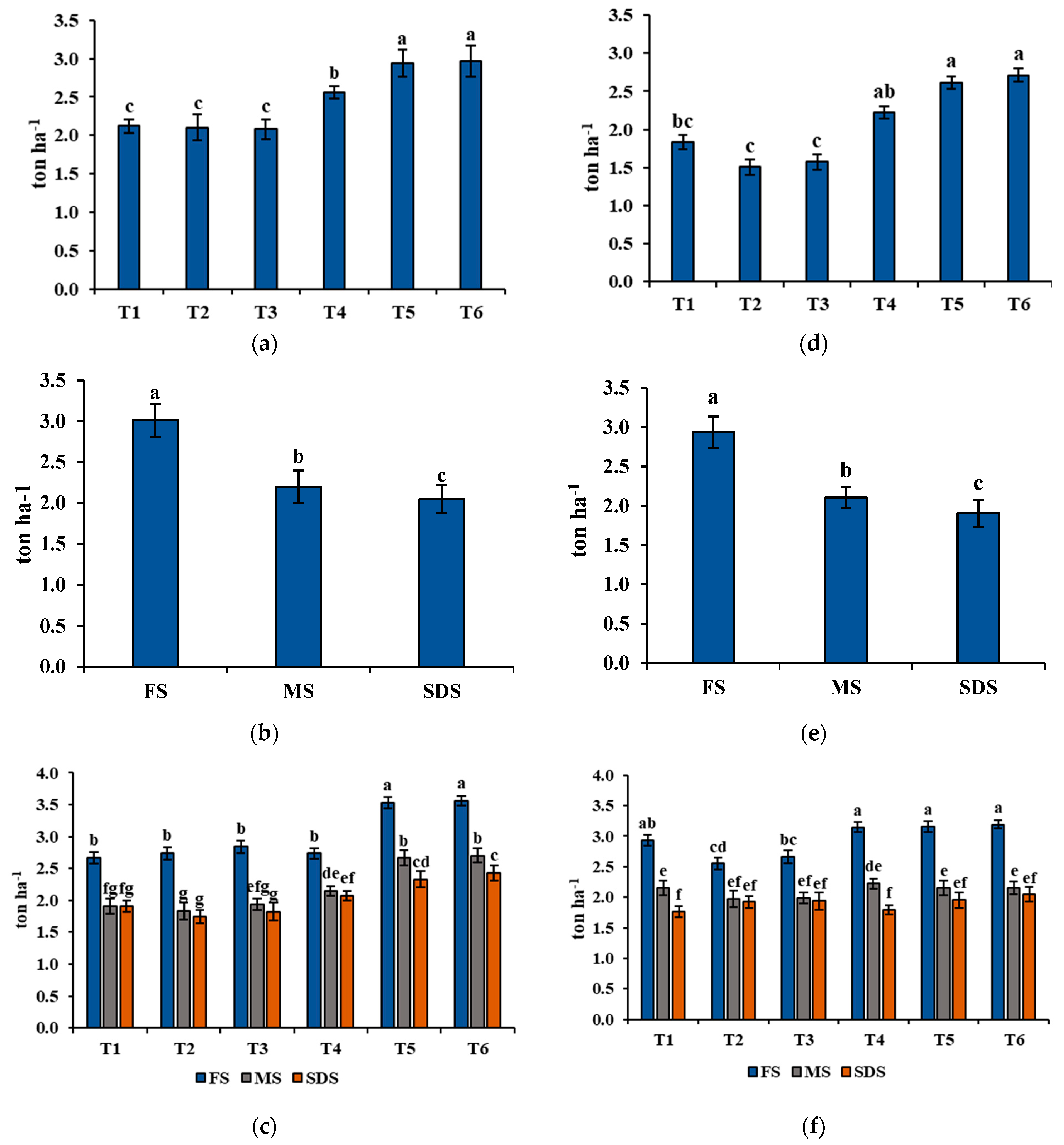 Plants 11 01752 g005
