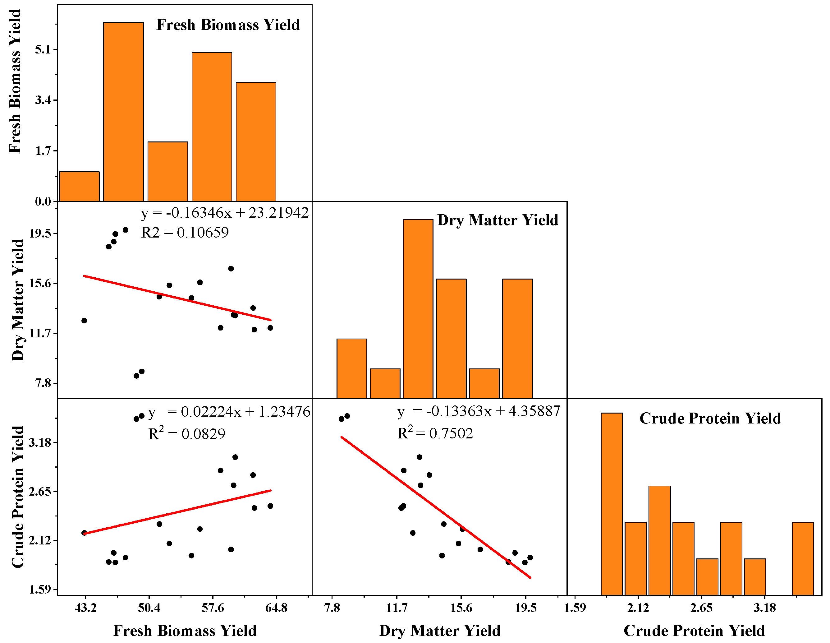 Plants 11 01752 g006