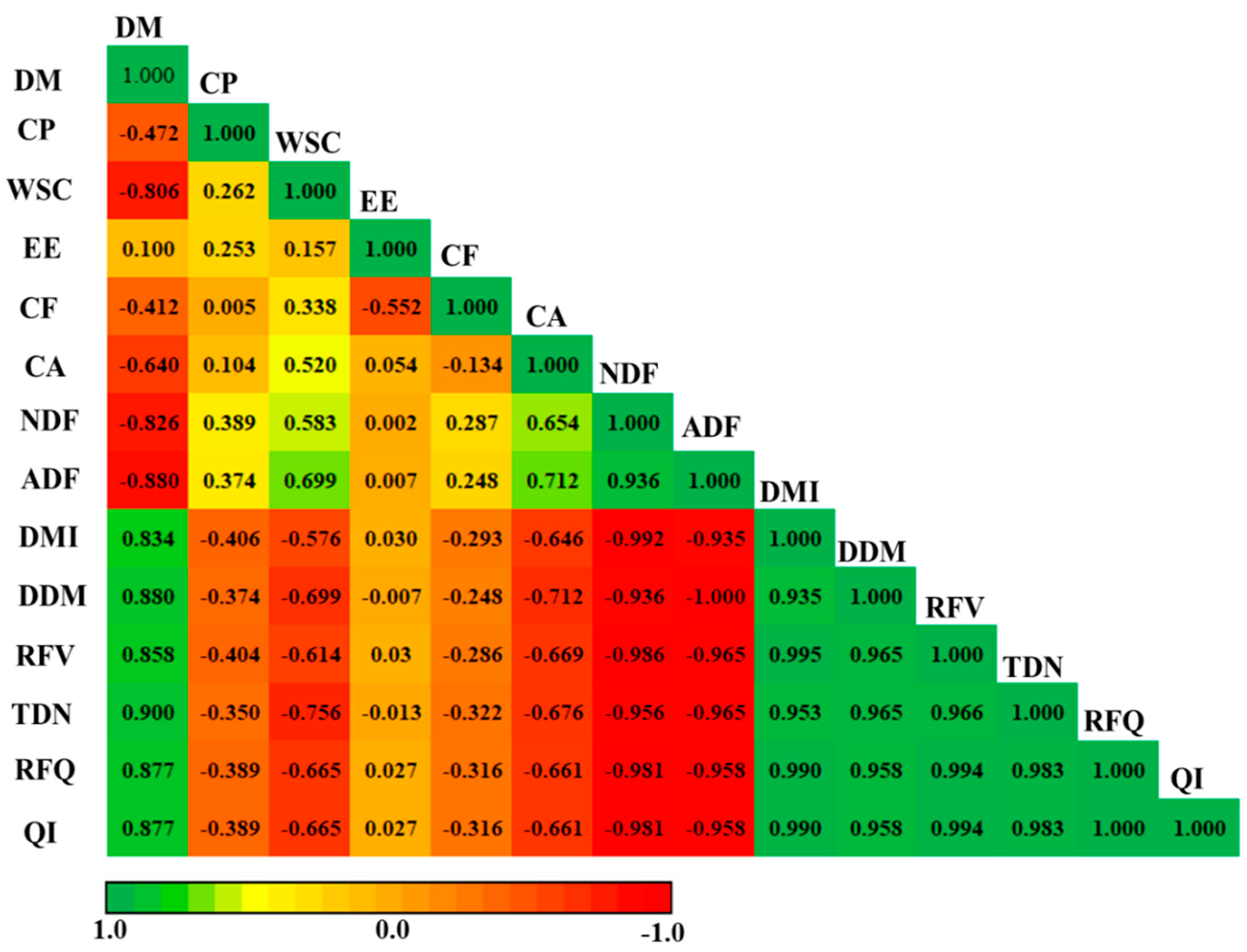 Plants 11 01752 g007