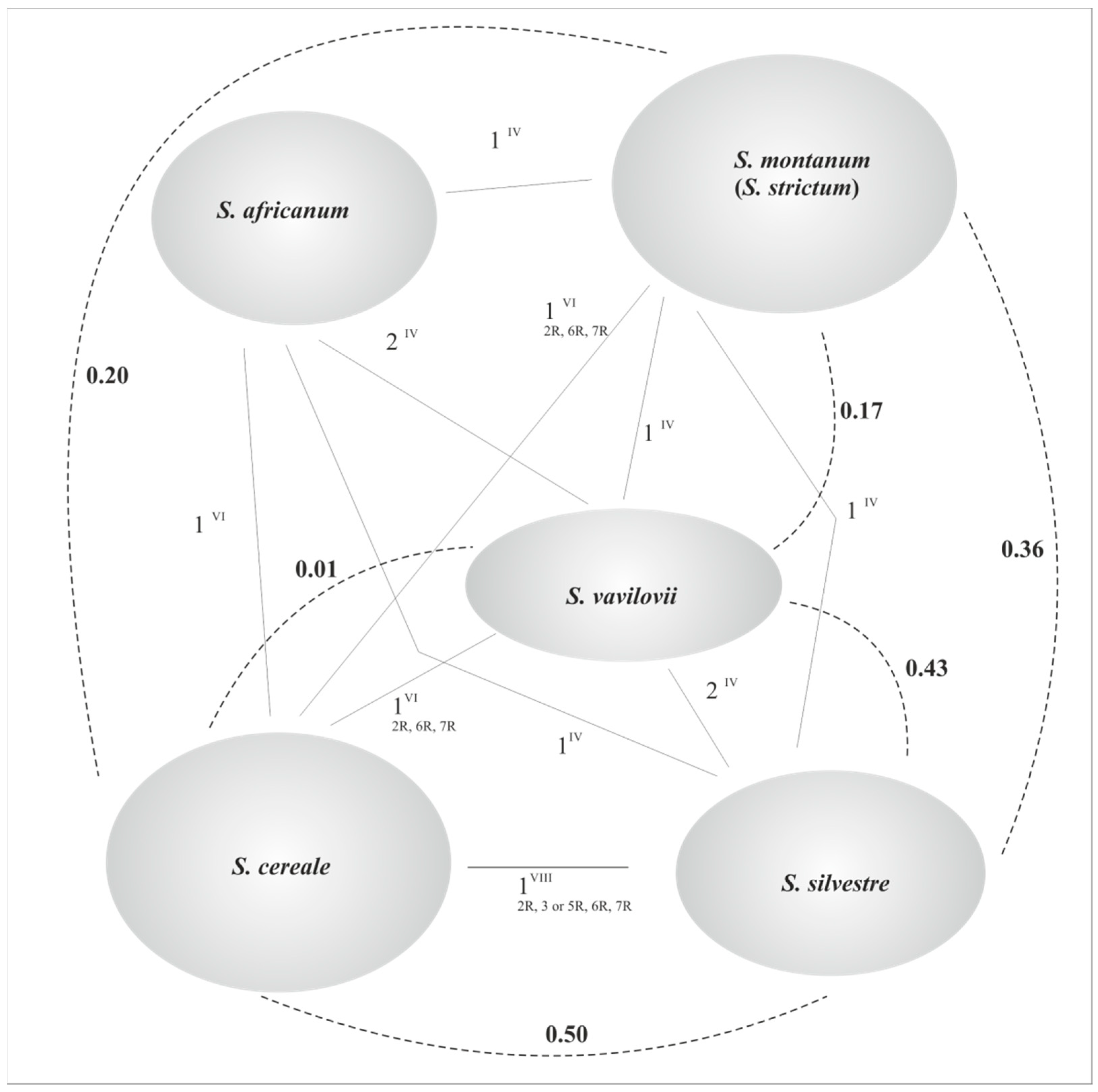 Plants 11 01753 g006