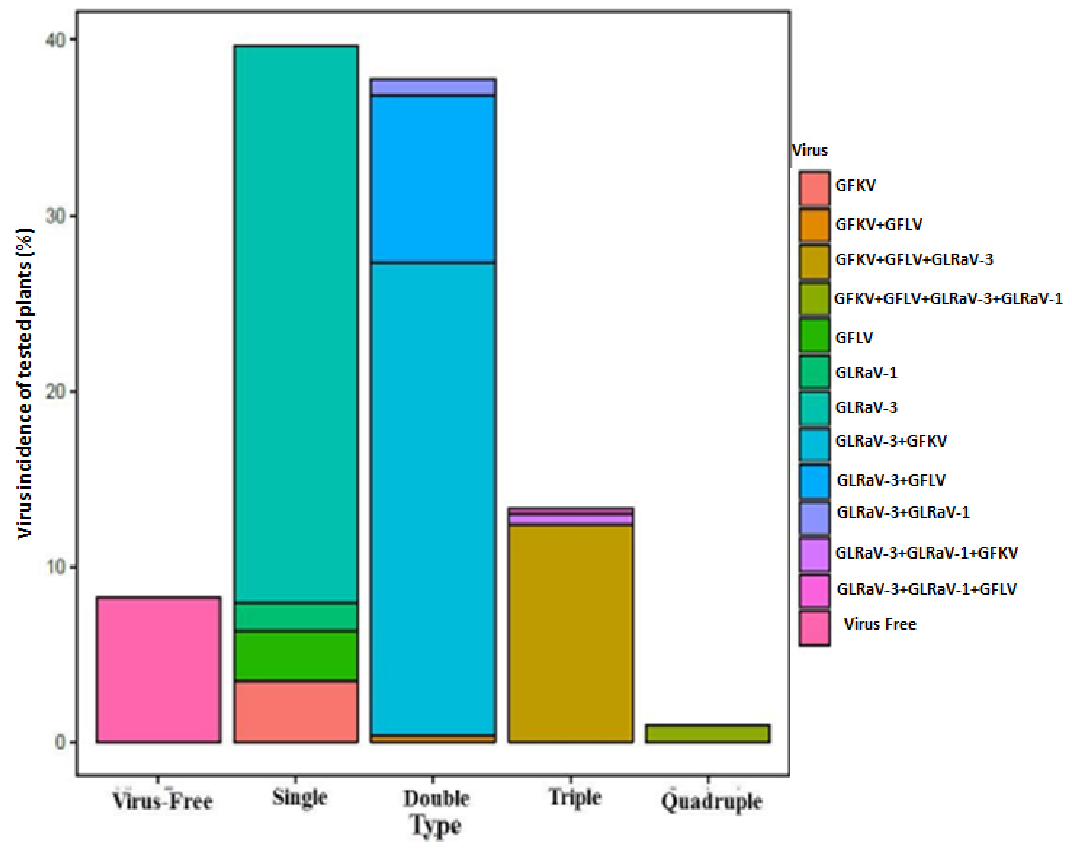 Plants 11 01754 g002