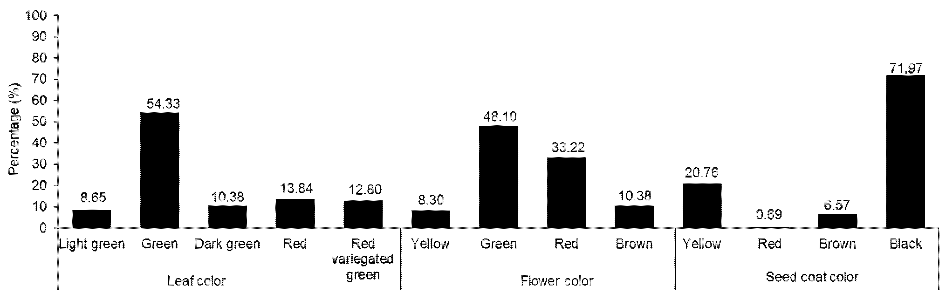 Plants 11 01758 g001