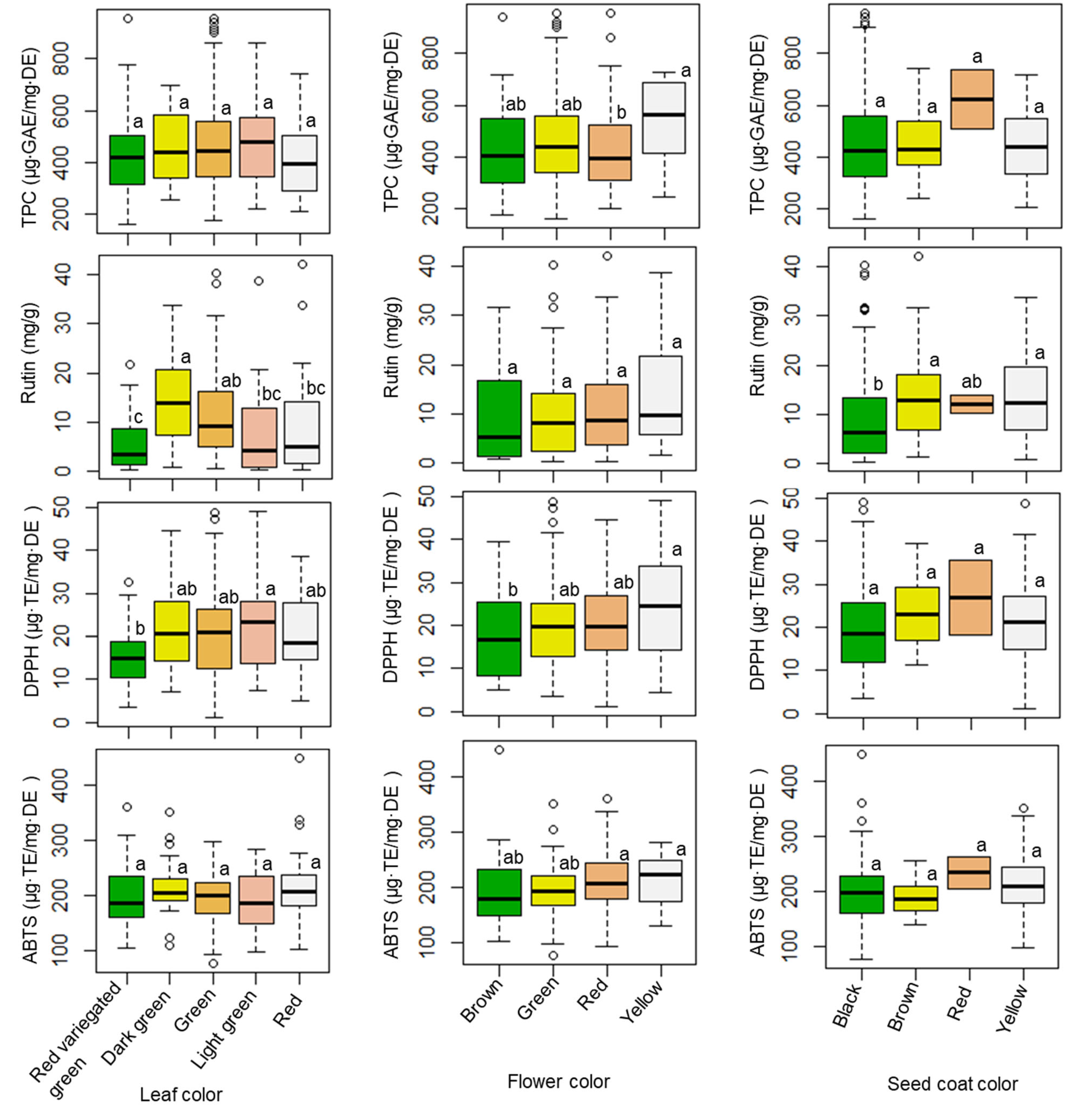 Plants 11 01758 g002