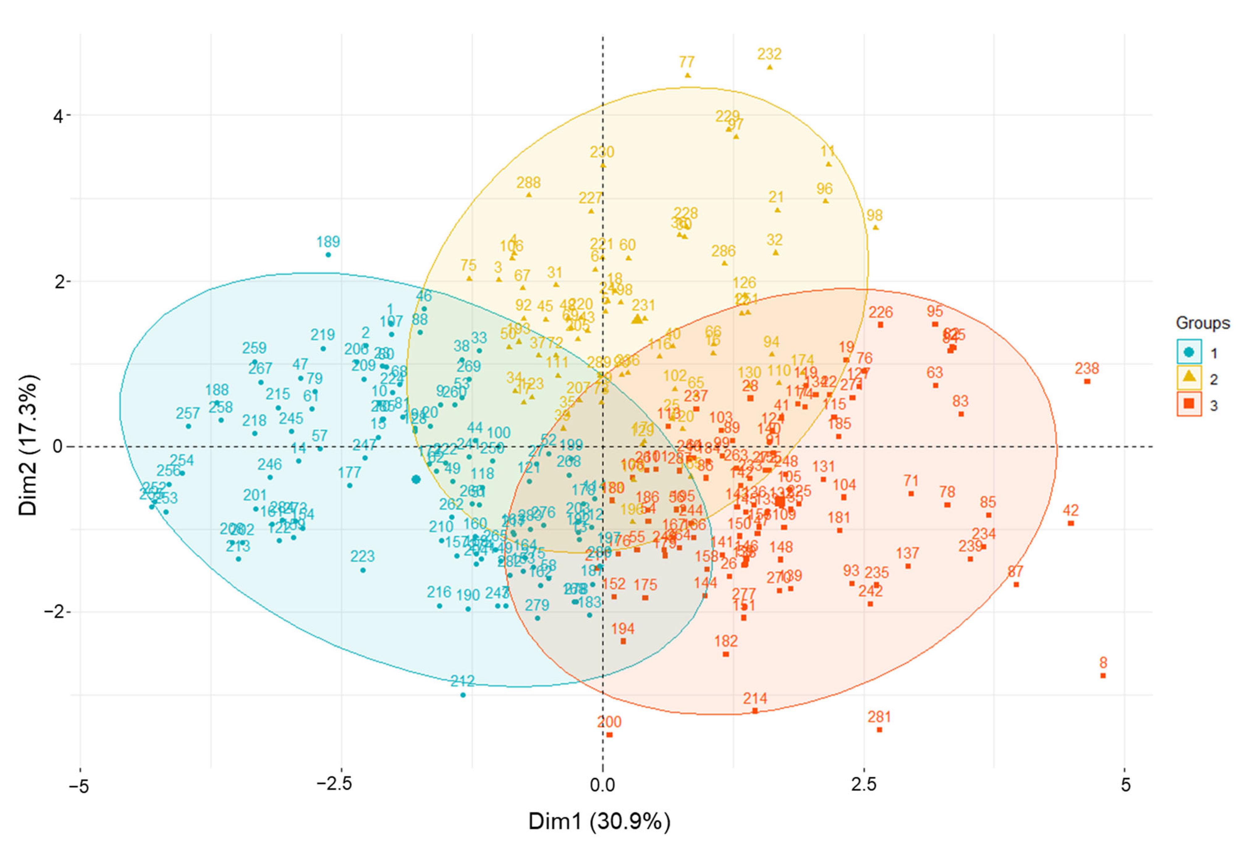 Plants 11 01758 g004