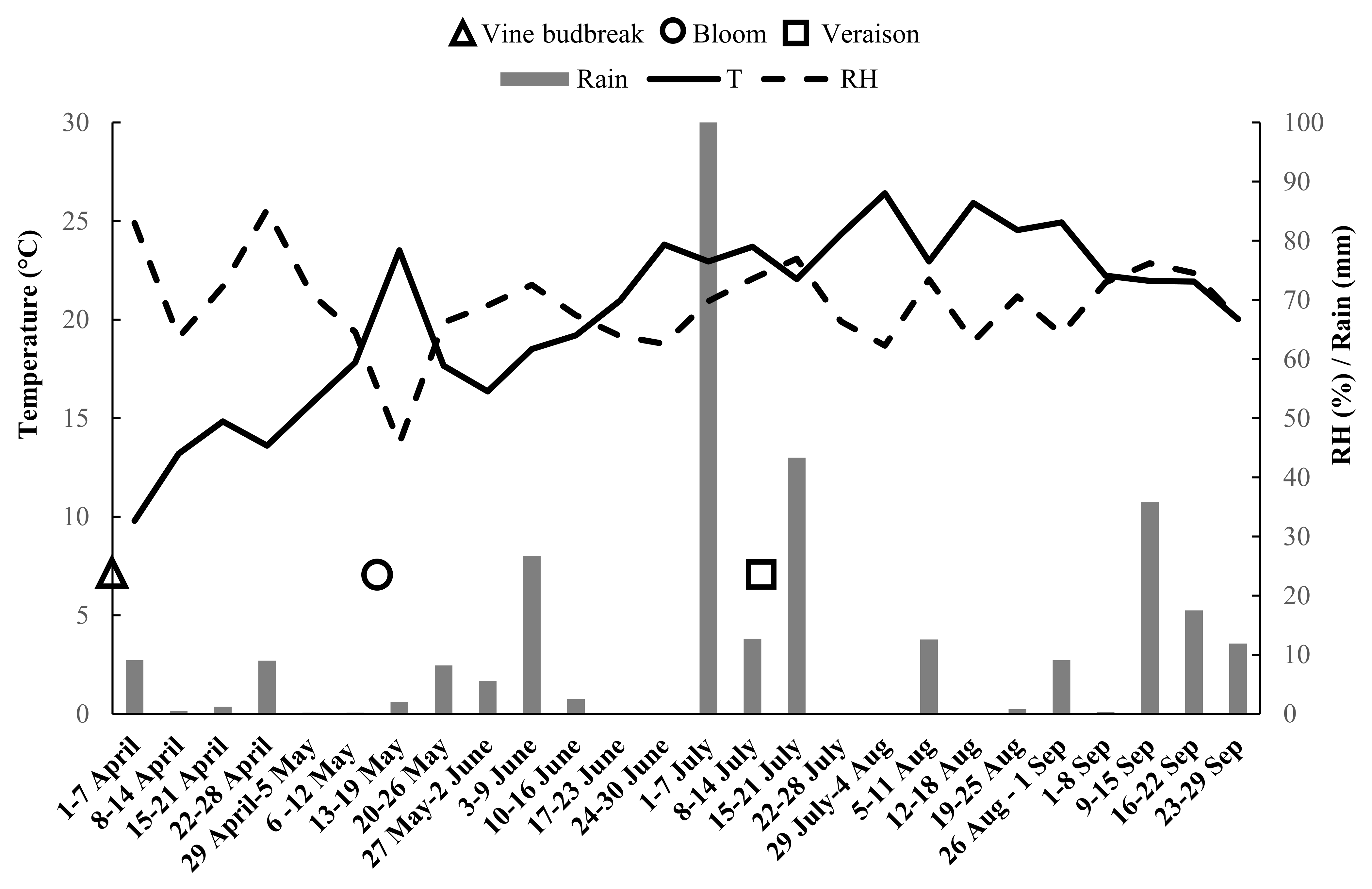 Plants 11 01763 g001