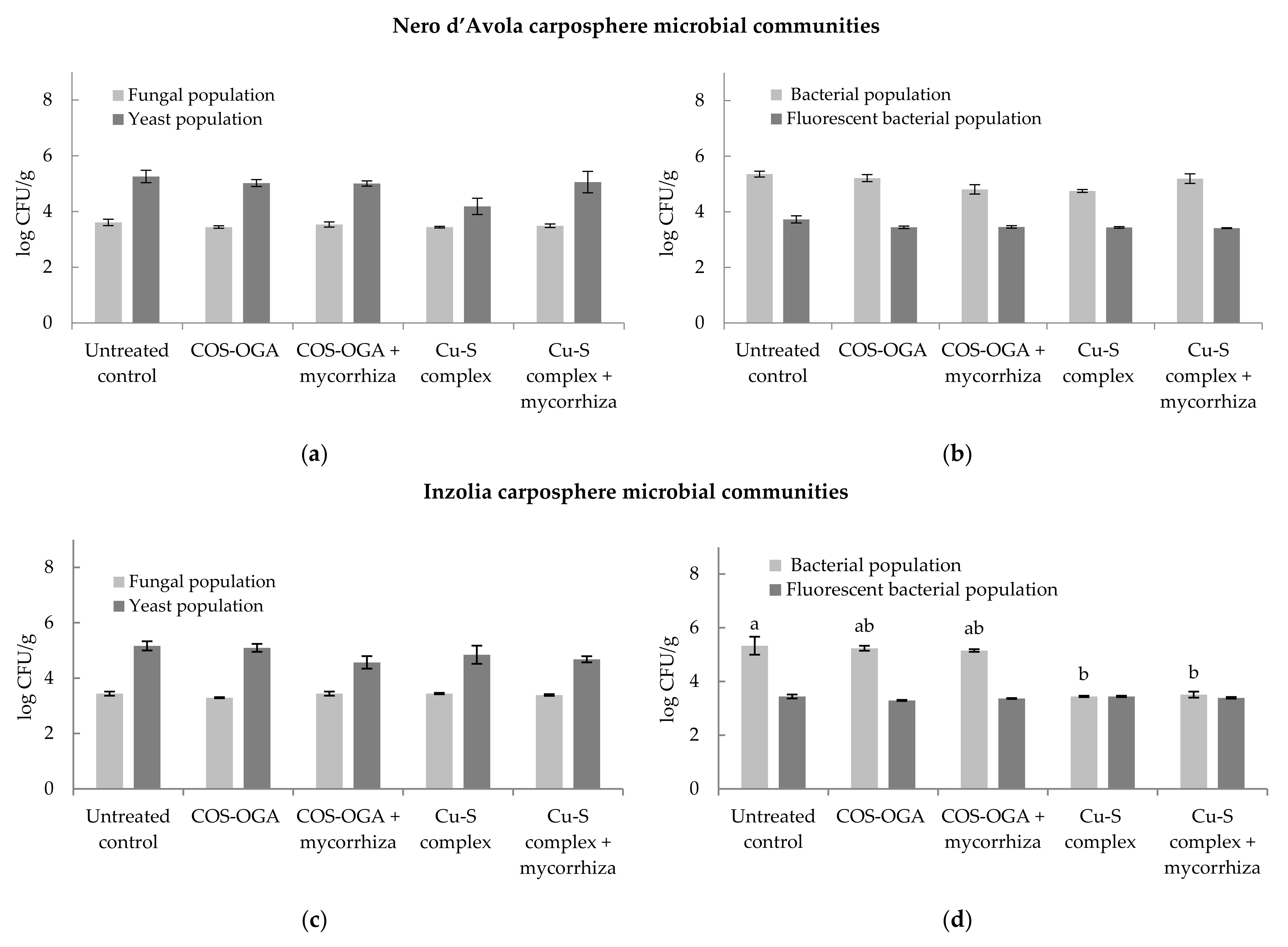 Plants 11 01763 g006