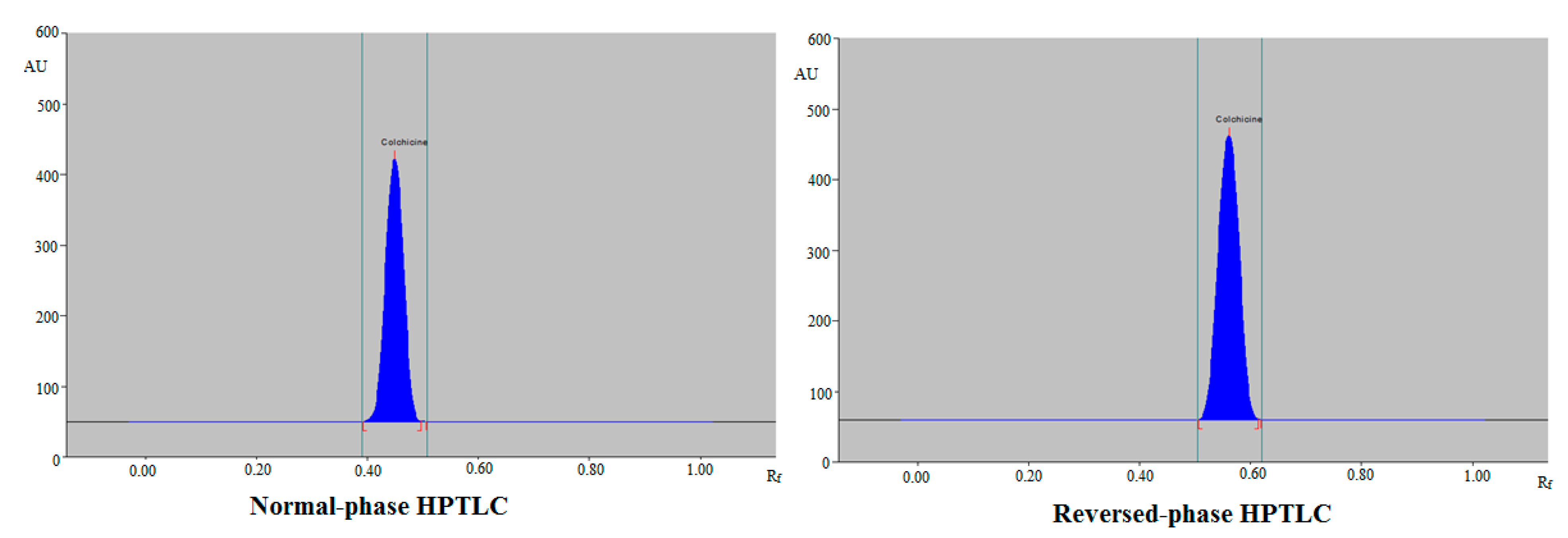 Plants 11 01767 g001