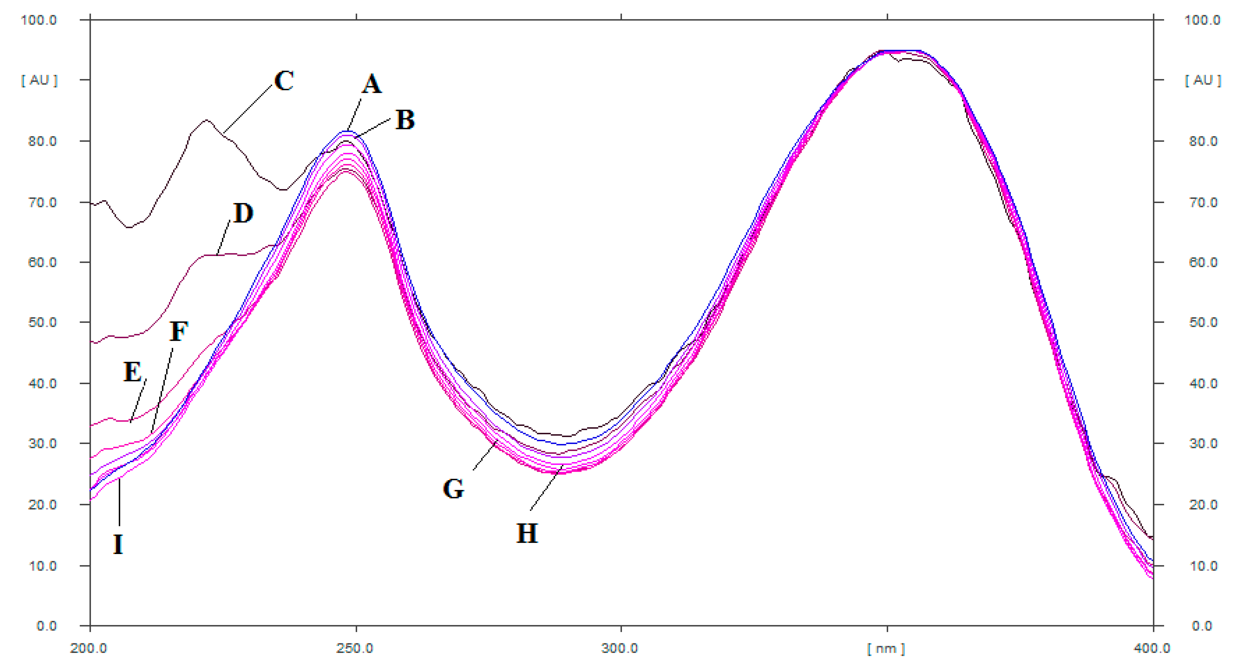 Plants 11 01767 g002