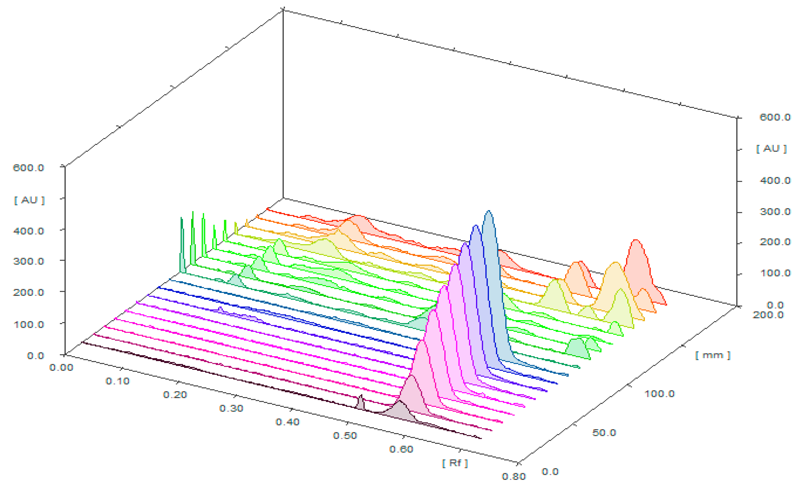 Plants 11 01767 g003
