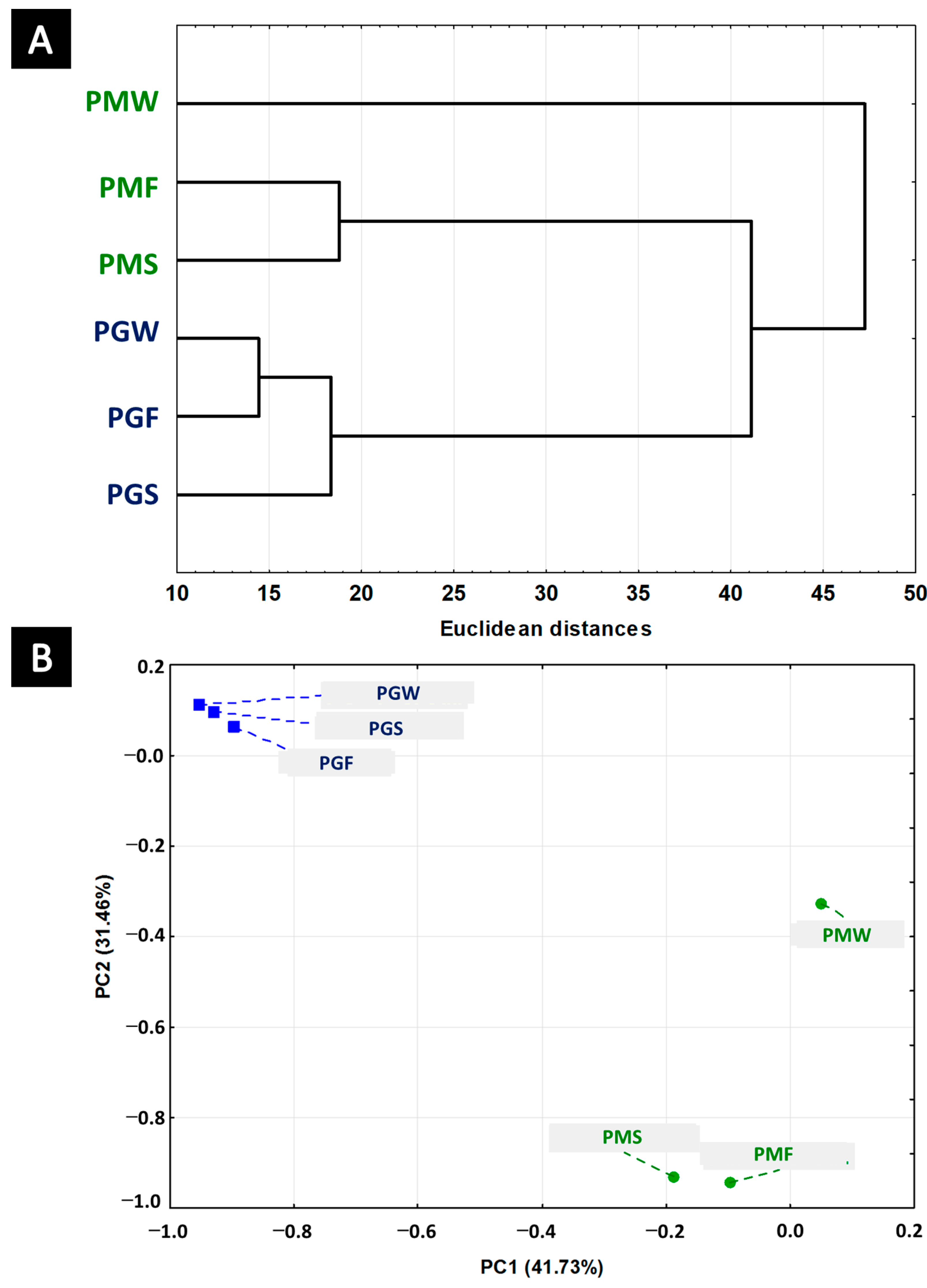 Plants 11 01771 g002