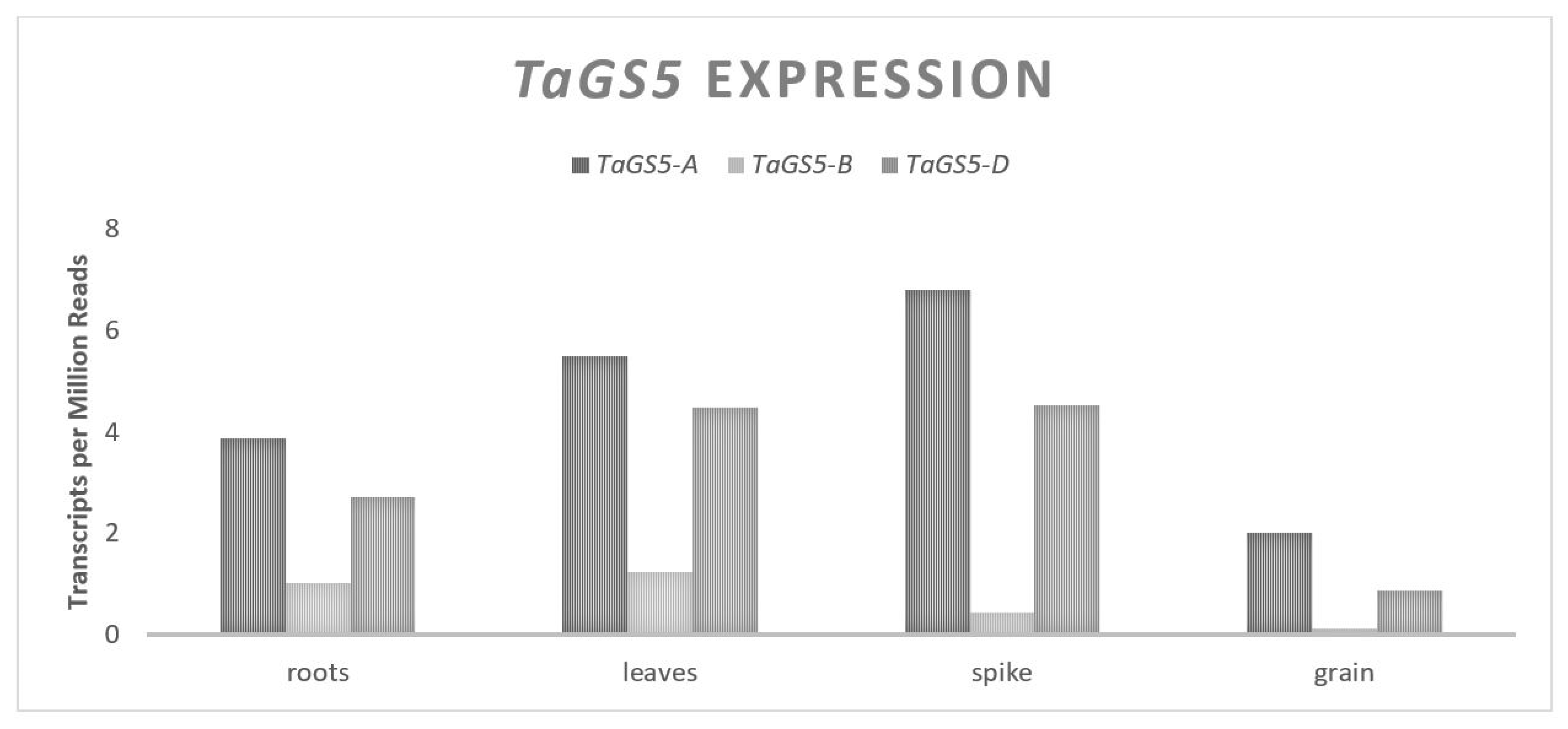 Plants 11 01772 g001