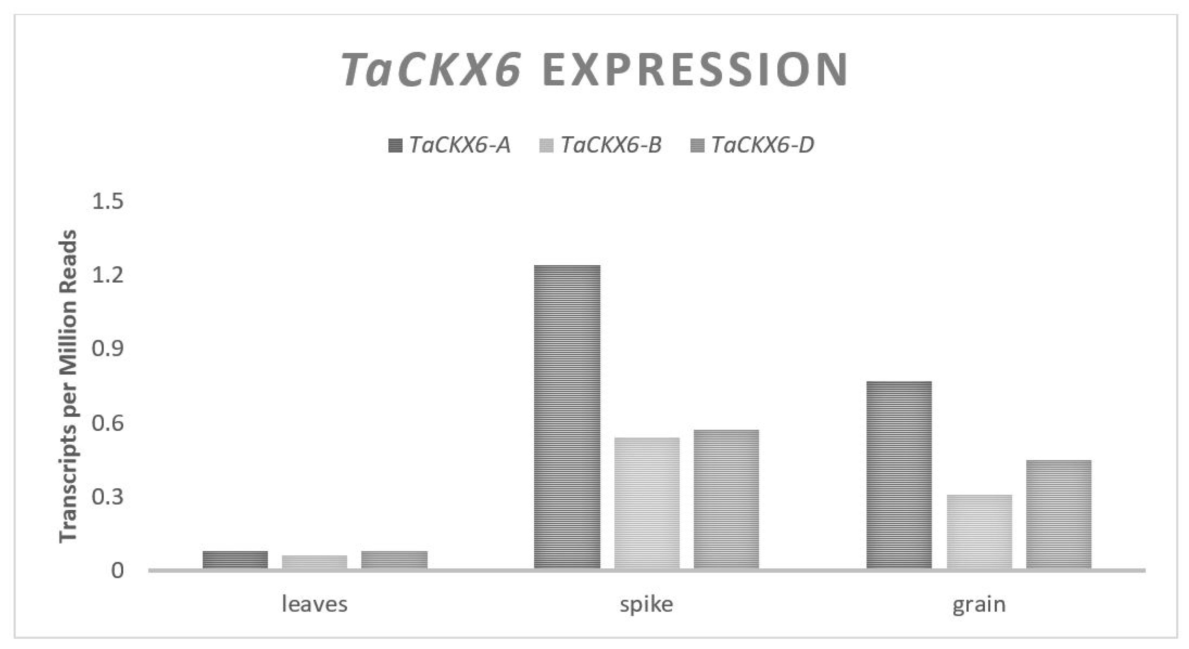 Plants 11 01772 g004