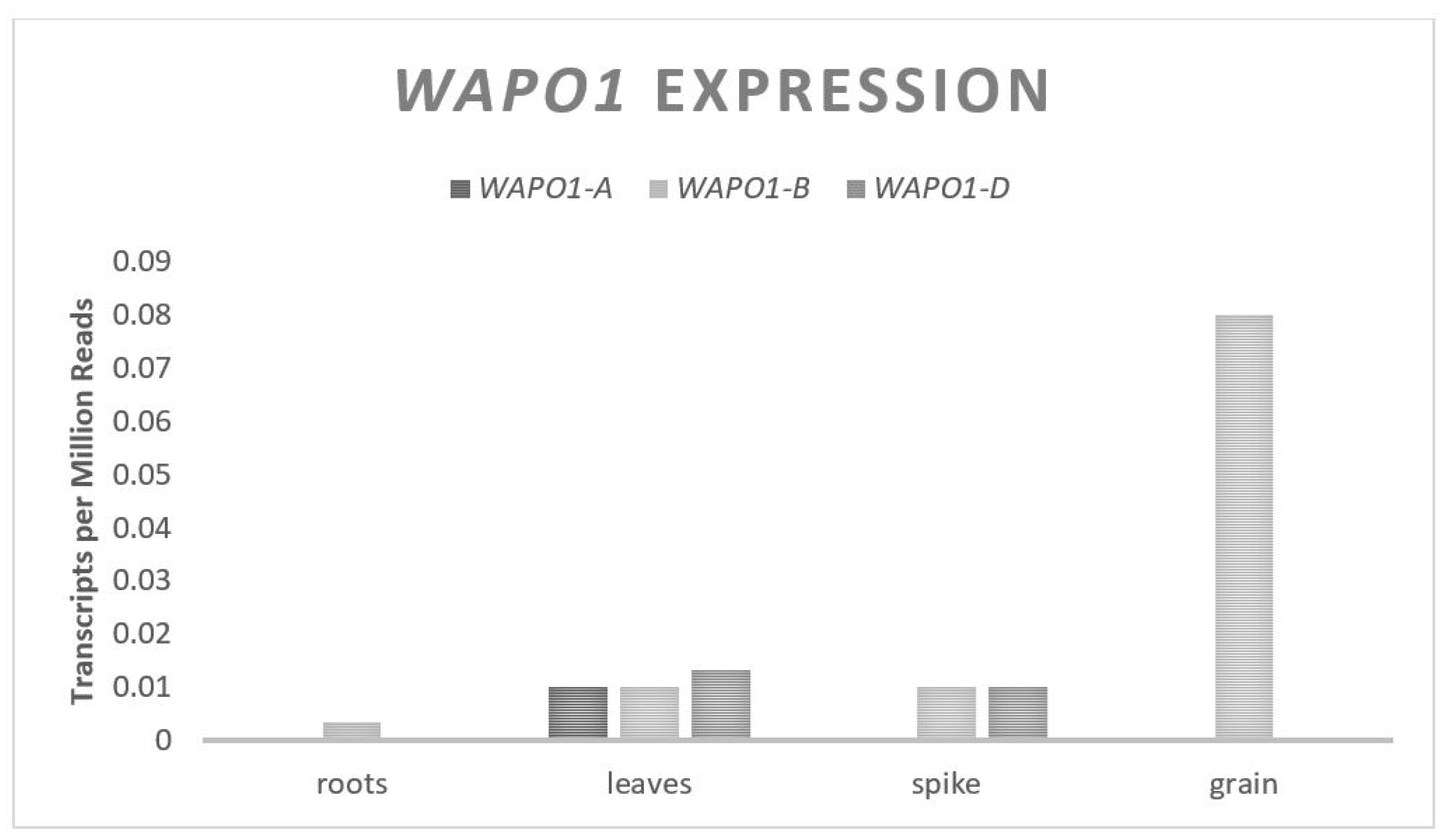 Plants 11 01772 g005