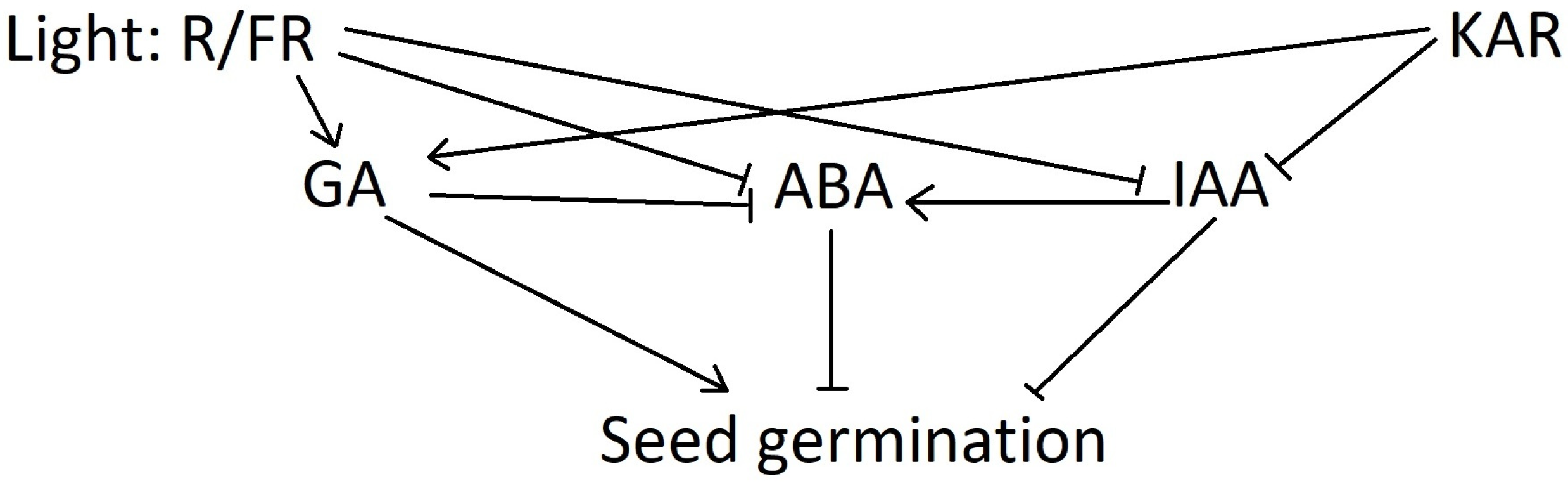 Plants 11 01773 g002