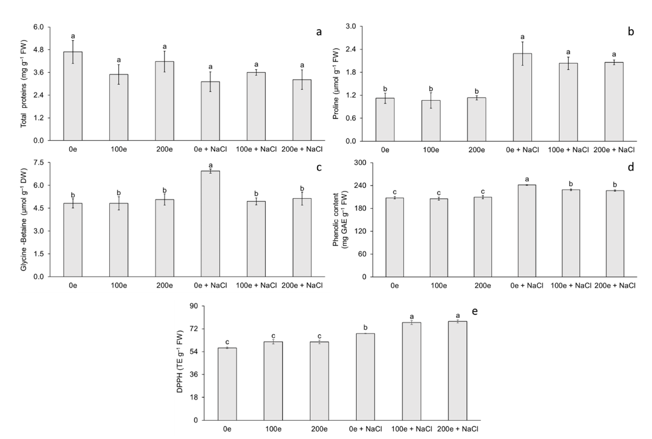 Plants 11 01780 g003