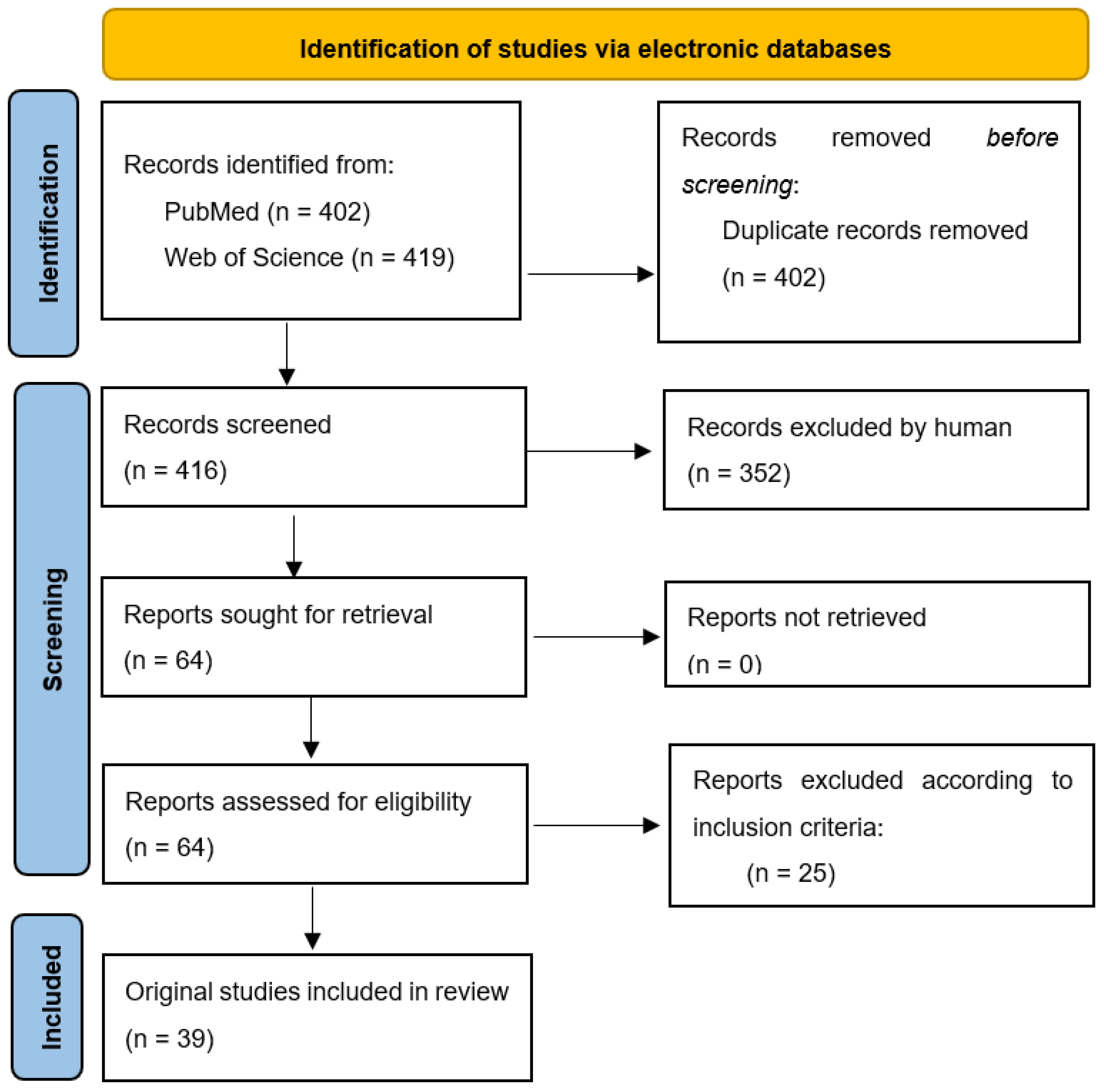 Plants 11 01789 g003