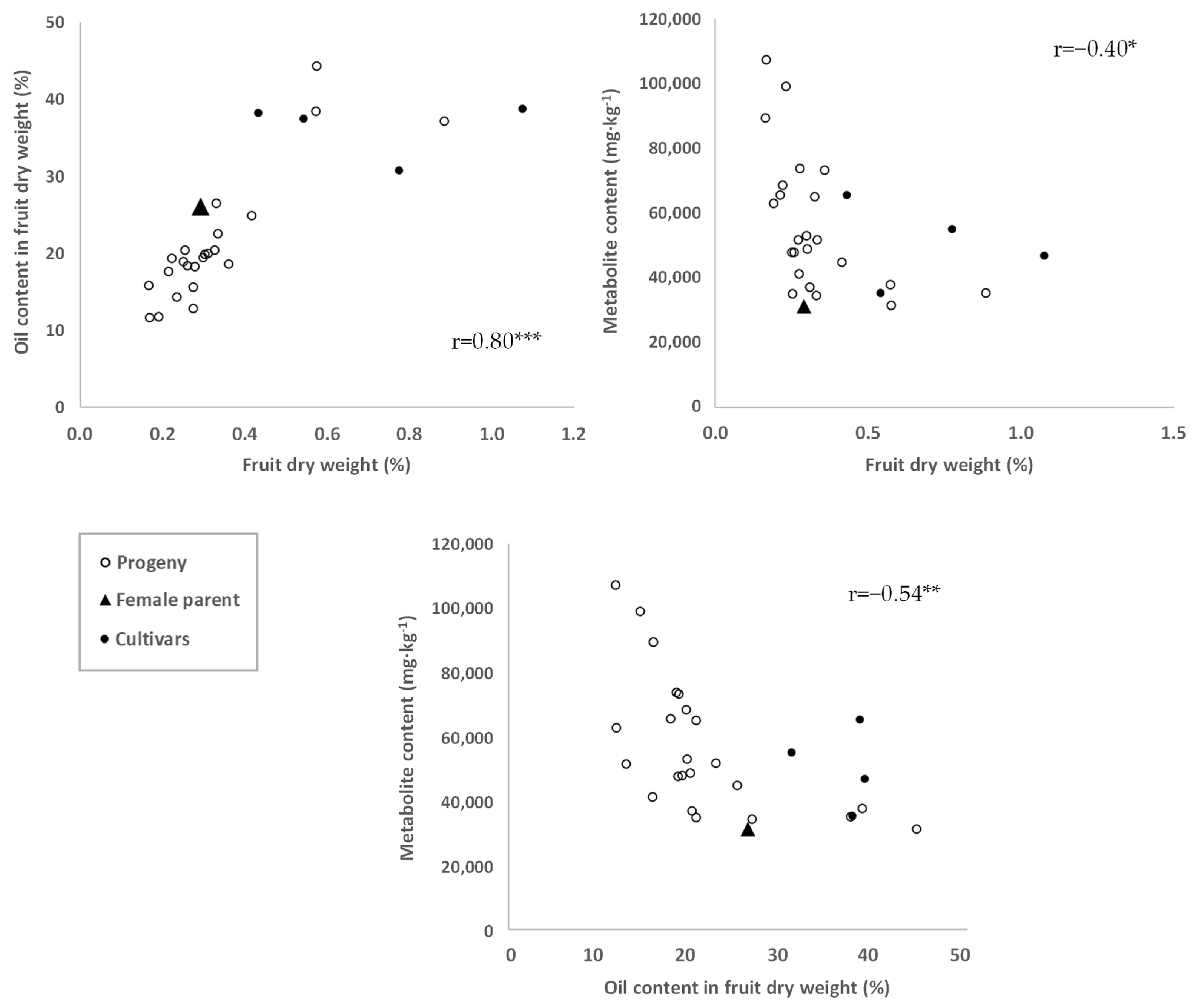 Plants 11 01791 g002
