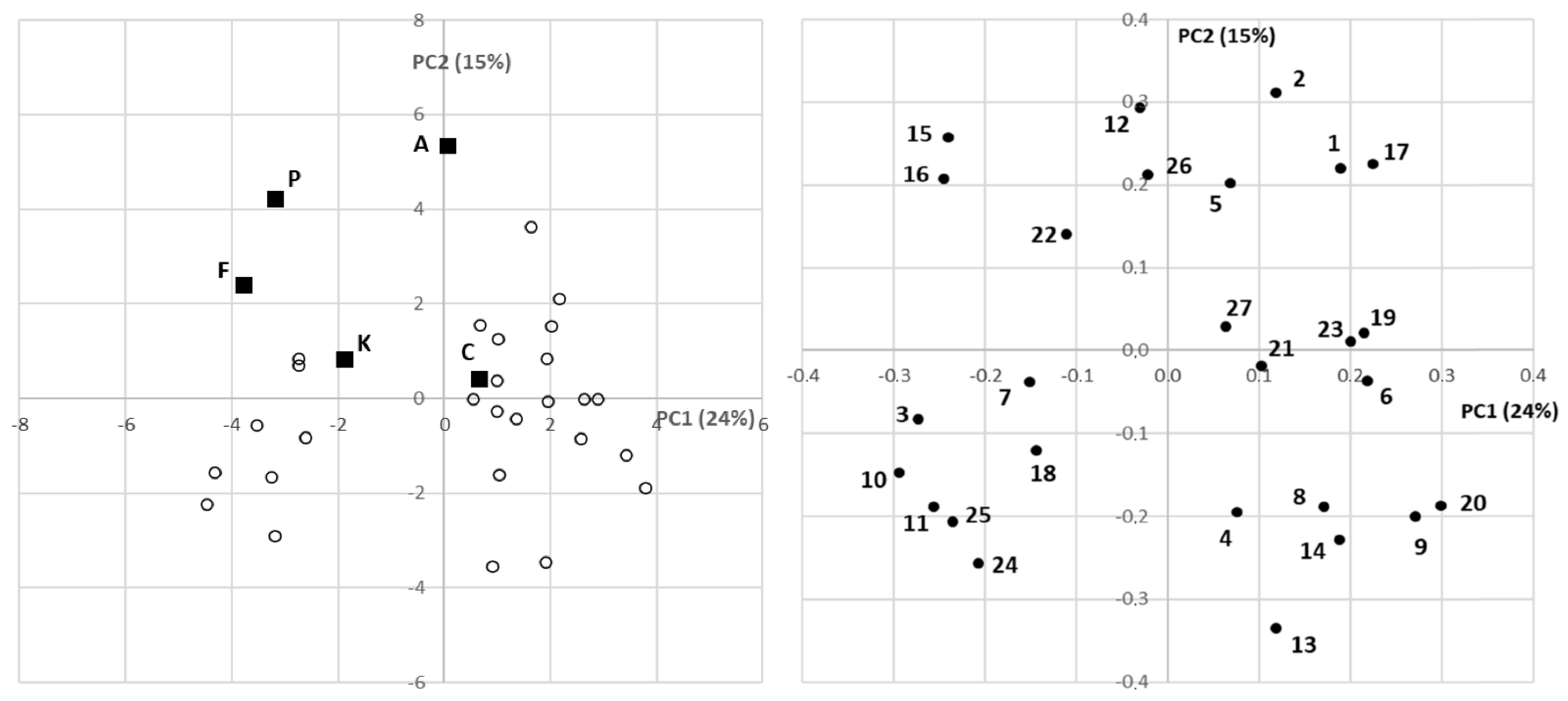 Plants 11 01791 g004