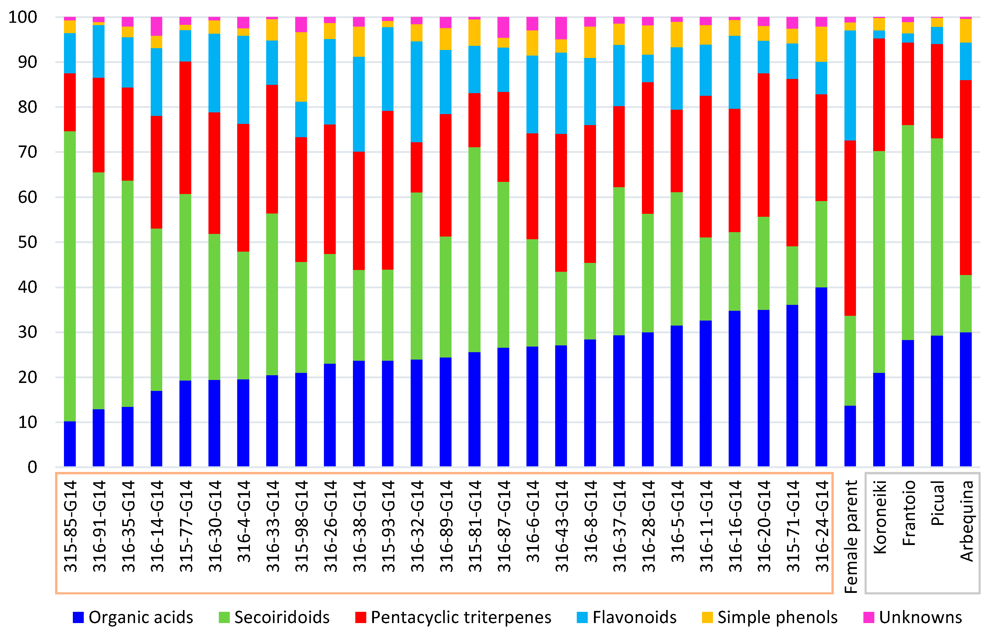 Plants 11 01791 g005