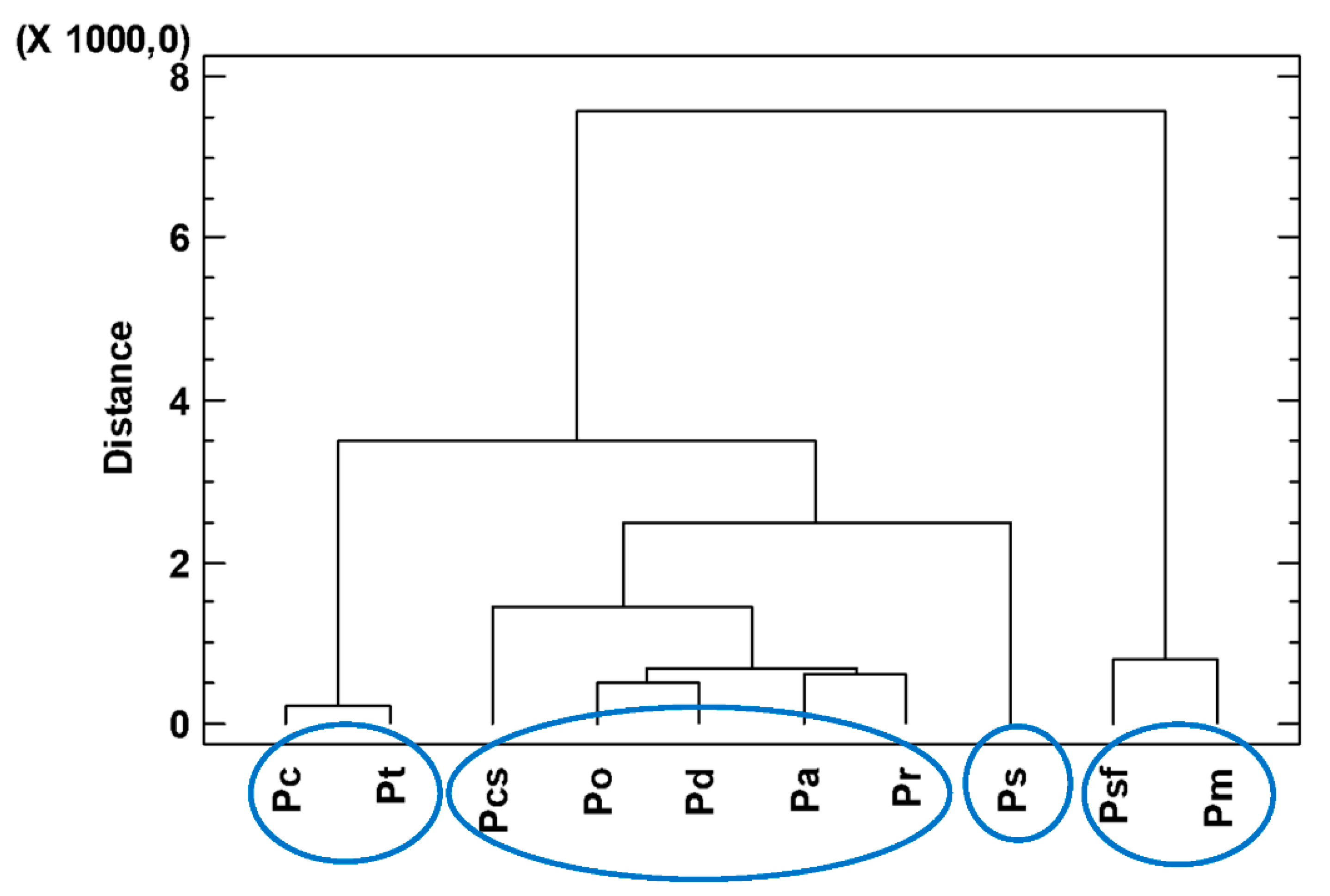 Plants 11 01793 g002