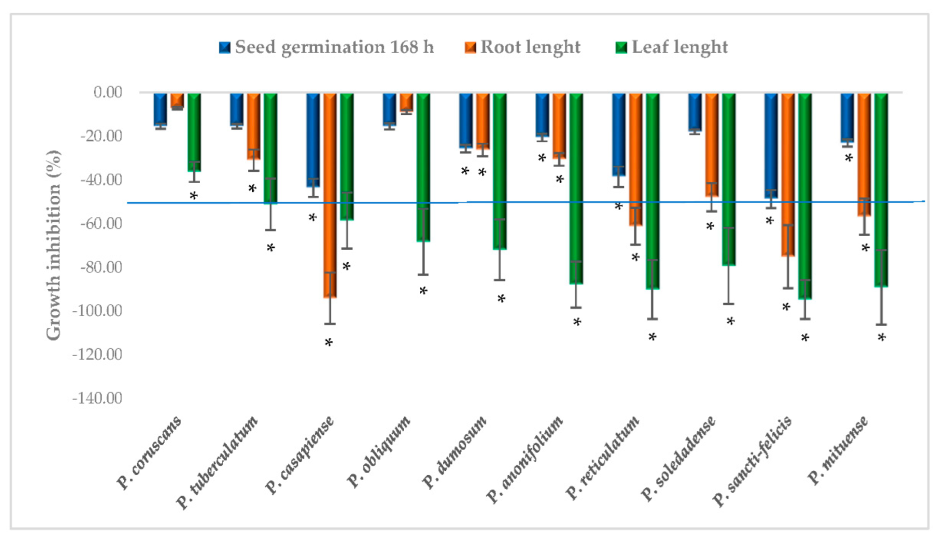 Plants 11 01793 g003