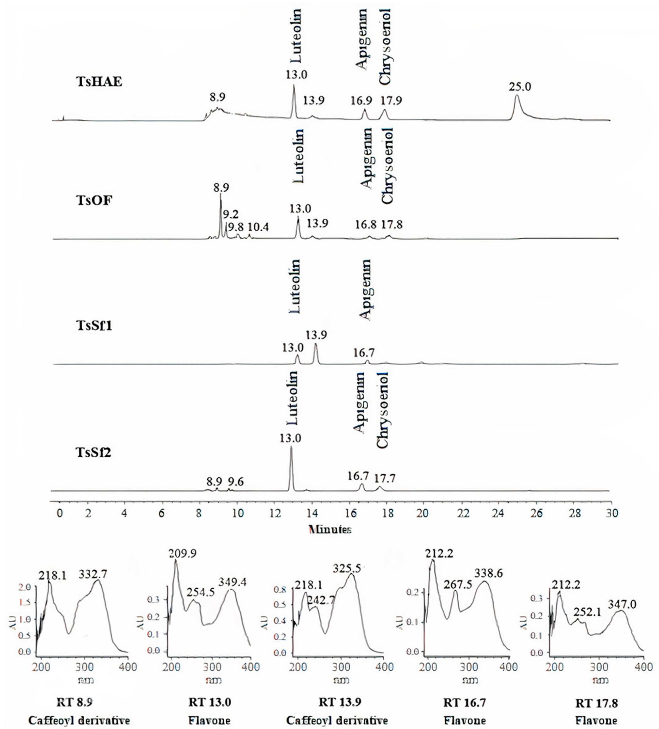 Plants 11 01794 g001