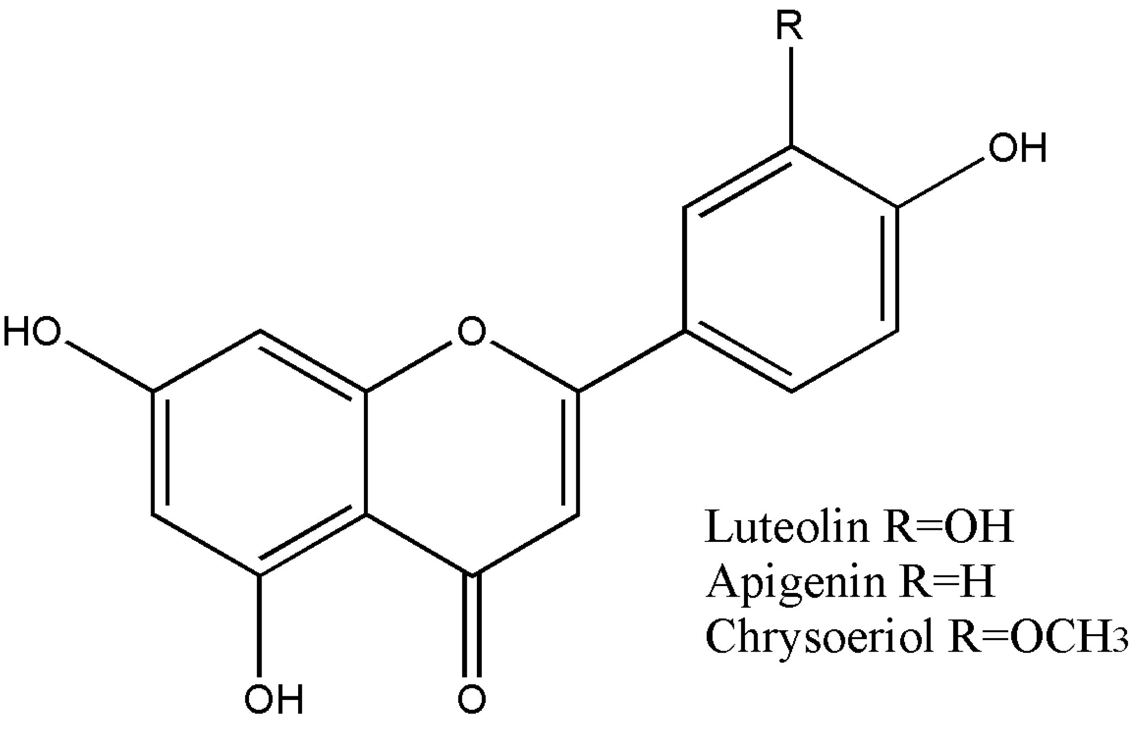 Plants 11 01794 g002